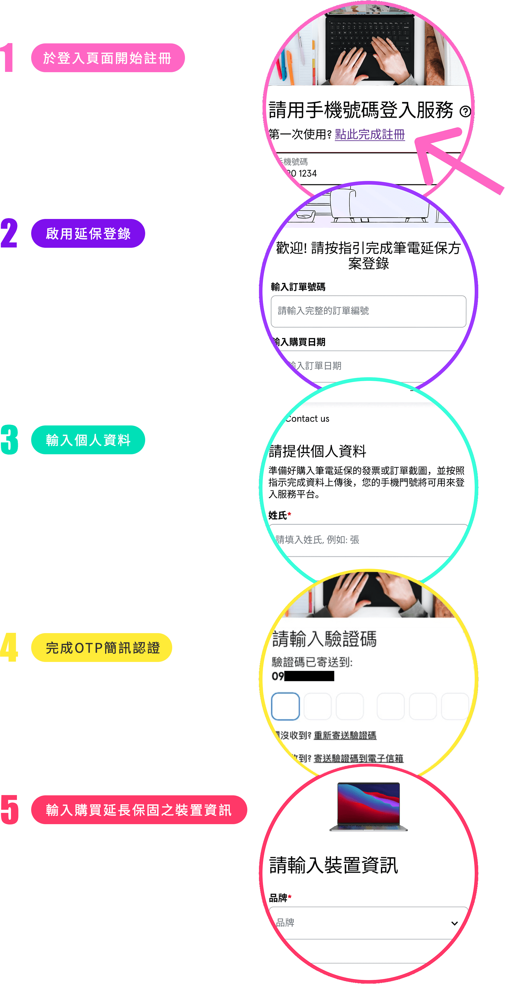1.登入頁面開始註冊2.啟動延保登錄3.輸入個人資料4.完成簡訊認證5.輸入欲延長保固之裝置資訊