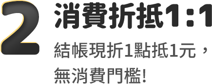 消費折抵1比1，結帳折抵1點抵1元，無消費門檻