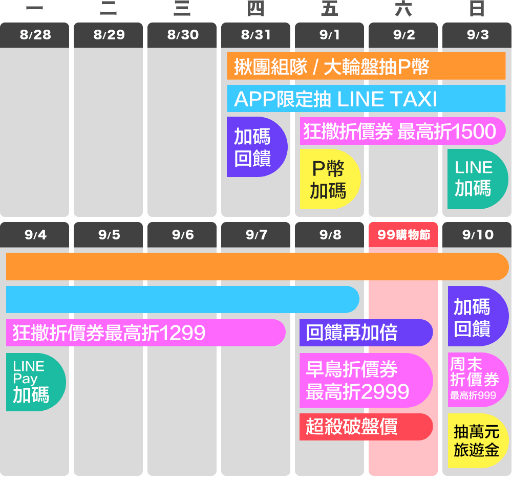 99攻略