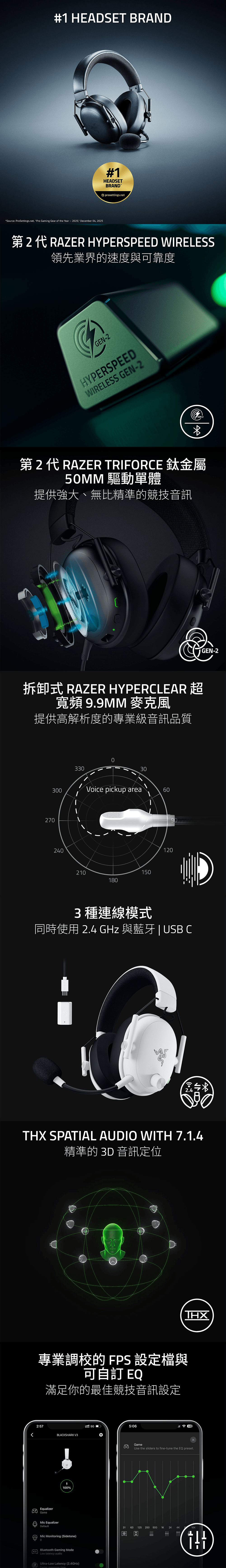 #1 HEADSET BRANDSource: ProSettings.net, Pro Gaming Gear of the Year-225 December 4, 2025#1HEADSETBRAND *prosettings.net第 2 代 RAZER HYPERSPEED WIRELESS領先業界的速度與可靠度GEN-2HYPERSPEEDWIRELESS GEN-2 GEN-2第2代 RAZER TRIFRCE 鈦金屬50MM 驅動單體提供強大、無比精準的競技音訊GEN-2拆卸式 RAZER HYPERCLEAR 超寬頻 9.9MM 麥克風提供高解析度的專業級音訊品質033030300Voice pickup area270240210150106060901203種連線模式同時使用 2.4 GHz 與藍牙 USB C2.4THX SPATIAL AUDIO WITH 7.1.4精準的 音訊定位THX專業調校的FPS 設定檔與可自 EQ滿足你的最佳競技音訊設定2:57 5G5:06BLACKSHARK V3D8EqualizerGameMic Equalizer100%Default31OMic Monitoring (Sidetone)0Bluetooth Gaming ModeLow latency audioUltra-Low Latency (2.4GHz)Faster response timeGameUse the sliders to fine-tune the EQ preset.63 125 250 500 1K 2K 16K