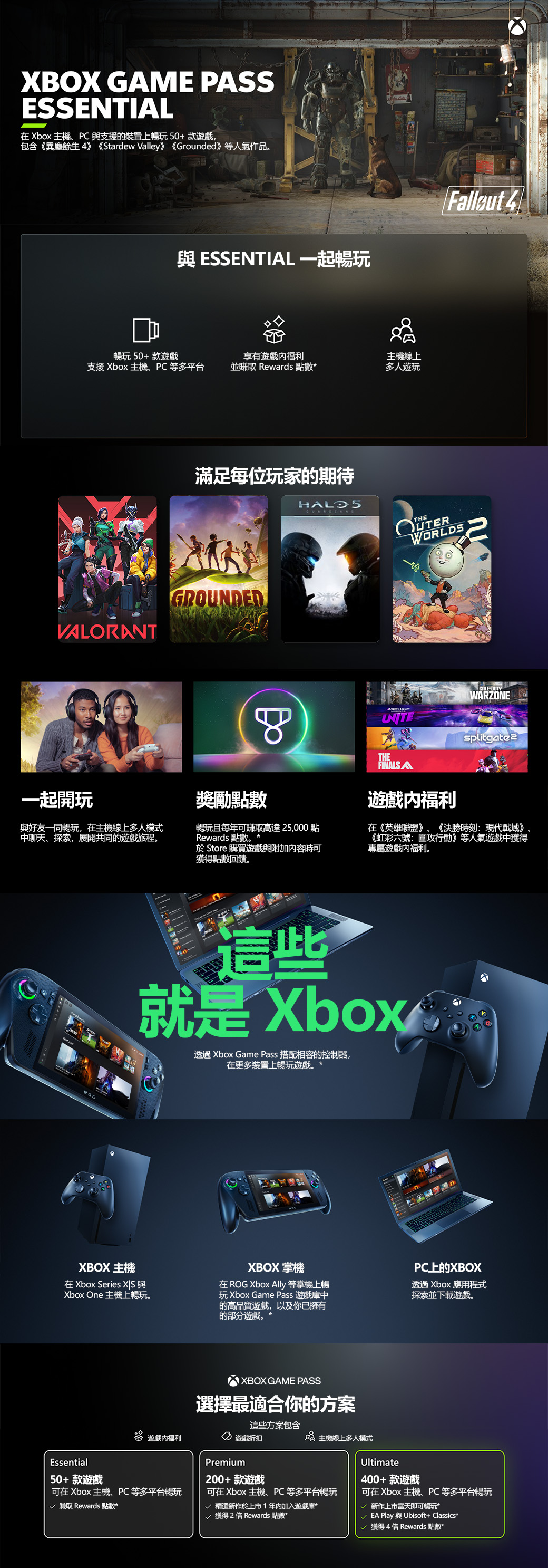 XBOX GAME PASSESSENTIAL Xbox 主機、PC 支援的裝置上暢玩50+款,包含《異塵餘生4》《Stardew Valley》《Grounded》等人氣作品。與 ESSENTIAL 一起暢玩暢玩50+款遊戲支援 Xbox 主機、PC等多平台享有遊戲並賺取 Rewards 點數*主機線上多人遊玩VALORANT滿足每位玩家的期待 5WORLDSGROUNDED一起開玩與好友一同暢玩,在主機線上多人模式中聊天、探索,展開共同的遊戲旅程。獎勵點數暢玩且每年可賺取高達 25,000 點Rewards 點數。 Store 購買遊戲與附加內容時可獲得點數回饋。ASPHALTCALLDUTYWARZONEsplitgate2THEFINALSA遊戲在《英雄聯盟》、《決勝時刻現代戰域》、《虹彩六號:行動》等人氣遊戲中獲得專屬遊戲。這些就是 Xbox :透過 Xbox Game Pass 搭配相容的控制器,在更多裝置上暢玩遊戲。XBOX 主機在Xbox Series 與Xbox One 主機上暢玩。XBOX 掌機在 ROG Xbox Ally 等掌機上暢玩Xbox Game Pass 遊戲庫中的高品質遊戲,以及你已擁有的部分遊戲。*PC上的XBOX透過 Xbox 應用程式探索並下載遊戲。Essential50+款遊戲XBOX GAME PASS選擇最適合你的方案這些方案包含遊戲 遊戲折扣 主機線上多人模式PremiumUltimate200+款遊戲可在 Xbox 主機、PC等多平台暢玩 賺取 Rewards 點數*可在 Xbox 主機、PC等多平台暢玩 精選新作於上市1年内加入遊戲庫*√ 獲得2倍 Rewards 點數*400+款遊戲可在 Xbox 主機、PC等多平台暢玩√ 新作上市當天即可暢玩*√ EA Play 與 Ubisoft+ Classics*√ 獲得4倍 Rewards 點數*