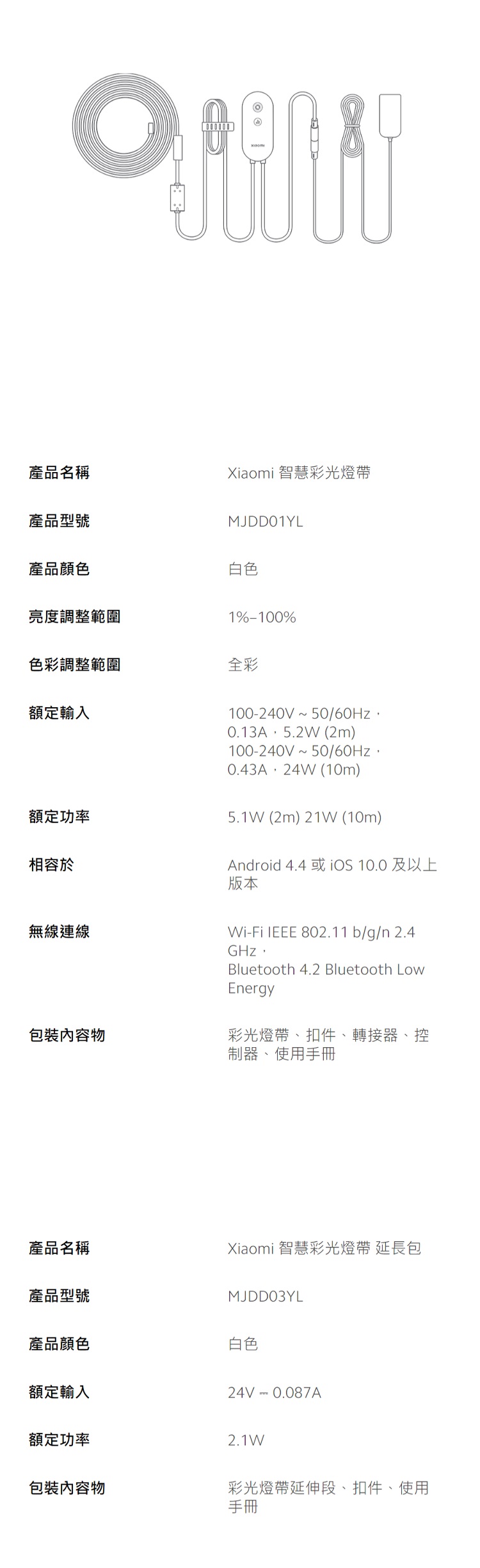 產品名稱產品型號產品顏色亮度調整範圍Xiaomi 智慧彩光燈MJDD01YL白色1%100%色彩調整範圍全彩額定輸入100-240V~50/0.13A5.2W (2m)100-240V~50/60Hz0.43A24W (10m)額定功率5.1W (2m) 21W (10m)相容於無線連線Android 4.4 或 及以上版本Wi-Fi IEEE 802.11 b/g/n 2.4GHz,Bluetooth 4.2 Bluetooth LowEnergy包裝內容物彩光燈帶、扣件、轉接器、控制器、使用手冊產品名稱Xiaomi 智慧彩光燈帶 延長包產品型號MJDDO3YL產品顏色白色額定輸入24V - 0.087A額定功率2.1W包裝內容物彩光燈帶延伸段、扣件、使用手冊