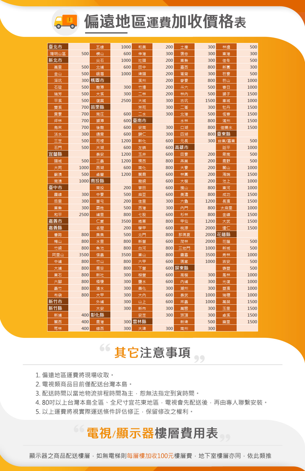 偏遠地區運費加收價格表臺北市五峰1000和美200土庫300林邊500陽明山區500横山600伸港300褒忠300港300新北市尖石1000社頭200東勢300佳冬500萬里500北埔600田中200800新300金山500峨眉1000埤頭200崙背300枋寮500深坑300 桃園市溪州200麥寮800枋山1000石碇500龍酒300竹塘200斗六500春日1000瑞芳500大溪300二林200林500獅子1500平溪500復興2500大城300古坑1500車城1000雙溪 苗栗縣芳苑300二崙300牡丹1500貢寮700南庄600二水300北港500恆春1500坪林700獅酒600 臺南市水林800滿州1500烏來700後龍600安南300口湖800佳樂水1500淡水300通霄600歸仁300四湖800 臺東縣三芝500苑裡1200新化600元長300 台東/東500石門500大湖600左鎮600 高雄市延平1000 宜蘭縣泰安1200玉井600田寮200卑南500頭城500三義1200楠西800燕巢200鹿野500大同1000西湖600南化800大寮200關山1000蘇澳500卓蘭1200關廟600林園200海端1500南澳臺中市1000 南投縣龍崎600大樹200池上1000南投200官田600旗山800東河1000霧峰300中寮500麻豆600美濃800成功1500后里300草屯200佳里300六龜1200長濱1500東勢300國姓500西港300門800 太麻里1000和平2500埔里800七股600杉林800金峰1500 嘉義市仁爱3500將軍800甲仙1200大武1500|嘉義縣名間200學甲600桃源2000達仁1500番路800集集500北門800那瑪夏2000 花蓮縣梅山800水里800新營600茂林2000花蓮500竹崎800魚池800白河800 三地門1000新城500阿里山3500信義3500東山8003500秀林1000中埔800竹山800六甲600 瑪家1000吉安500大埔800鹿谷800下營600 屏東縣壽豐500東石800新社300柳營600高樹300鳳林1000六腳800梧棲300鹽水600內埔300光復1000義竹800清水300善化300潮州300豐濱1000布袋800大甲300大內600泰武1000瑞穗1000|新竹市外埔300山上600來義1000萬榮1500| 新竹縣大安300新市300萬巒300玉里1500新埔400 彰化縣安定300崁頂300卓溪1500關西400鹿港300 雲林縣新埤5001500芎林400線西300大埤300南州30066其它注意事項991.偏遠地區運費將現場收取。2. 電視類商品目前僅配送台灣本島。3. 配送時間以當地物流排程時間為主,恕無法指定到貨時間。4. 80以上台灣本島全區、全尺寸宜花東地區,電視會先配送後,再由專人聯繫安裝。5. 以上運費將視實際運送條件評估修正,保留修改之權利。電視/顯示器樓層費用表顯示器之商品配送樓層,如無電梯則每層樓加收100元樓層費,地下室樓層亦同,依此類推