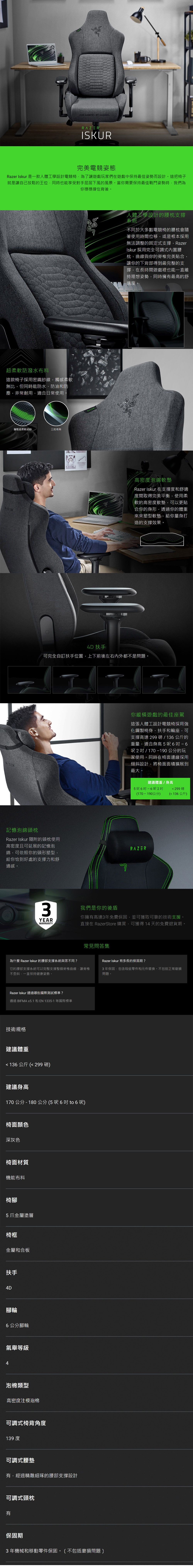 FOR GAMERS BY GAMERSRAISKUR完美電競姿態Razer Iskur 是一款人體工學設計電競椅為了讓遊戲玩家們在遊戲中保持最佳姿勢而設計這把椅子就是讓自己放鬆的王位同時也能享受對手屈居下風的風景。當你需要保持最佳戰鬥姿勢時我們為你穩穩撐住背後。超柔軟防潑水布料這款椅子採用密織紗線觸感柔軟無比但同時能防水、防油和防塵非常耐用,適合日常使用。蓬鬆超柔軟紡紗三抗布料ZER人體工學設計的支撐系統不同於大多數電競椅的腰枕會隨著使用時間位移,或是根本採用無法調整的固定式支撐,RazerIskur 採用完全可調式內置腰枕,與你的脊椎完美貼合,讓你的下背部得到最完整的支撐,在長時間遊戲裡也能一直維持理想姿勢,同時擁最高的舒適度。高密度泡綿軟Razer Iskur 在支撐度和舒適度間取得完美平衡,使用柔軟的高密度軟墊,可以更貼合你的身形,透過你的體重來來塑型軟墊,給你量身打造的支撐效果。4D 扶手可完全自訂扶手位置,上下前後左右內外都不是問題。記憶泡綿頭枕Razer Iskur 隨附的頭枕使用高密度且可延展的記憶泡綿,可依照你的頭形塑型,給你恰到好處的支撐力和舒適感。你縱橫遊戲的最佳座駕這張人體工設計電競椅採用強鋼製椅身、扶手和輪座,可支撐高達 299 /136公斤的重量,適合身高5呎6-6呎2/ 170 -190 公分的玩家使用。同時在椅面邊緣採用傾斜設計,將椅面面積擴展到最大。建議體重/身高5呎6吋-6呎2吋299 磅(170-190公分) (136公斤)RAZER3我們是你的後盾YEARWARRANTY你擁有高達3年免費保固,並可獲取可靠的技術支援。直接在 RazerSre 購買,可獲得14天的免費退貨期問答集Razer Iskur 有多長的保固期?為什麼 Razer Iskur 的腰部支撐系統與眾不同?它的腰部支撐系統可以完整支撐整個脊椎曲線,讓脊椎不歪斜,一直保持健康姿勢。Razer Iskur 通過哪些國際測試標準?通過 BIFMA x5.1 和EN 1335-1等國際標準技術規格建議體重 136 公斤 ( 299 磅)建議身高170 公分 - 180 公分(5呎6吋to 6呎)椅面顏色深灰色椅面材質機能布料椅腳5爪金屬塗層椅框金屬和合板扶手4D腳輪6公分腳輪氣舉等級4泡棉類型高密度注模泡棉可調式椅背角度139度可調式腰墊有,經過精雕細琢的腰部支撐設計可調式頭枕有保固期3年保固,包含瑕疵零件和元件替換。不包括正常磨損問題。3年機械和移動零件保固。(不包括磨損問題)