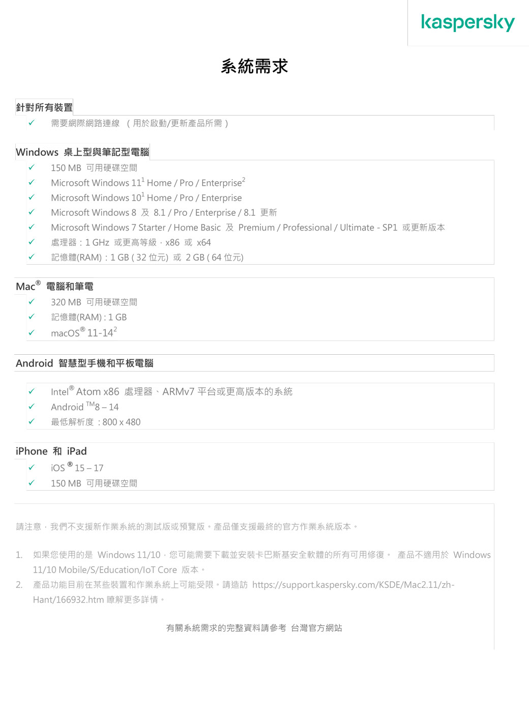 針對所有裝置kaspersky系統需求需要網際網路連線(用於啟動更新產品所需 Windows 桌上型與筆記型電腦150 MB 可用硬碟空間Microsoft Windows  Home/Pro/ EnterpriseMicrosoft Windows 10 Home / Pro/ EnterpriseMicrosoft Windows8及8.1/Pro/Enterprise/8.1 更新Microsoft Windows7 Starter / Home Basic 及 Premium/Professional / Ultimate-SP1 或更新版本處理器:1GHz 或更高等級x86或x64記憶體(RAM):1GB(32位元)或2GB(64位元)Mac電腦和筆電320 MB 可用硬碟空間記憶體(RAM):1GBmacOS  Android 智慧型手機和平板電腦 Intel® Atom x86 處理器、ARMv7 平台或更高版本的系統Android TM8-14最低解析度:800x480iPhone iPad ® 15 - 17150 MB 可用硬碟空間請注意我們不支援新作業系統的測試版或預覽版。產品僅支援最終的官方作業系統版本。1. 如果您使用的是 Windows 11/10您可能需要下載並安裝卡巴斯基安全軟體的所有可用修復。 產品不適用於Windows11/10 Mobile/S/Education/loT Core 版本。2. 產品功能目前在某些裝置和作業系統上可能受限。請造訪 https://support.kaspersky.com/KSDE/Mac2.11/zh-Hant/166932.htm 瞭解更多詳情。有關系統需求的完整資料請參考 台灣官方網站