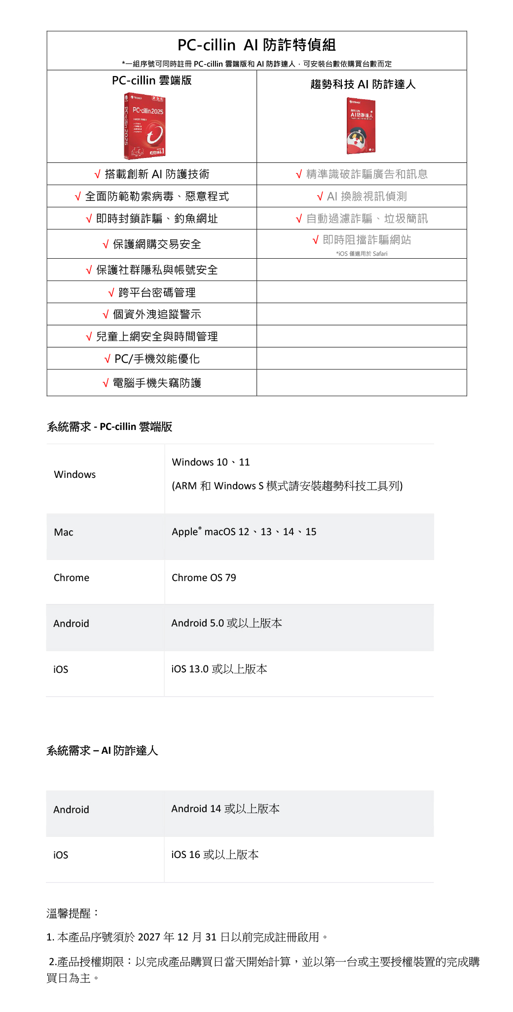 PC- Al 防特偵組*一組序號可同時註冊 PC-cillin 雲端版和AI 防達人可安裝數依購買台數而定PC-cillin 雲端版PC-cillin 趨勢科技 AI 防達人防詐 搭載創新 AI 防護技術 全面防範勒索病毒、惡意程式即時封鎖詐騙、釣魚網址保護網購交易安全 保護社群隱私與帳號安全跨平台密碼管理個資外洩追蹤警示兒童上網安全與時間管理/手機效能優化電腦手機失竊防護精準識破詐騙廣告和訊息 AI 換臉視訊偵測 自動過濾詐騙、垃圾簡訊√即時阻擋詐騙網站*iO 僅適用於 Safari系統需求 -PC-cillin 雲端版WindowsMacWindows 10、11(ARM 和 Windows S 模式請安裝趨勢科技工具列)Apple macOS 12、13、14、15ChromeChrome OS 79AndroidAndroid 5.0 或以上版本 13.0 或以上版本系統需求防詐達人AndroidAndroid 14 或以上版本 16 或以上版本溫馨提醒:1. 本產品序號須於2027年12月31日以前完成註冊啟用。2.產品授權期限:以完成產品購買日當天開始計算,並以第一台或主要授權裝置的完成購買日為主。