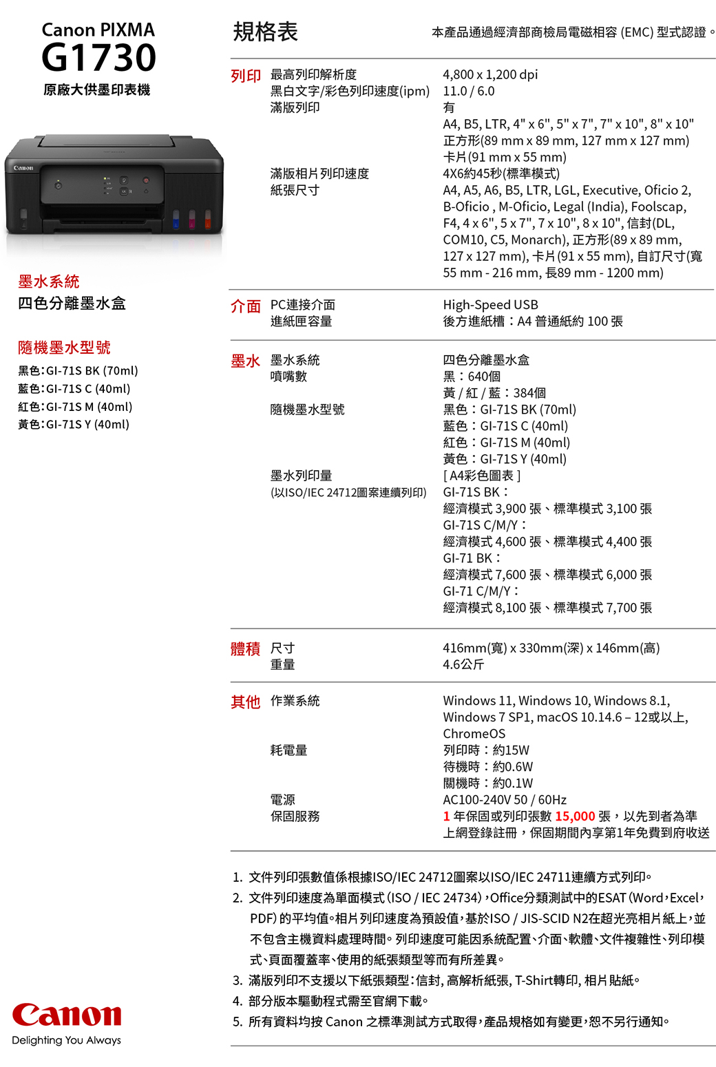 PIXMA規格表G1730列印 最高列印解析度原廠大供墨印表機黑白文字/彩色列印速度(ipm) 11.0/6.0滿列印有滿版相片列印速度紙張尺寸本產品通過經濟部商檢局電磁相容(EMC) 型式認證。4800  1200 dpiA4, B5, LTR, 4, 57",7"  10", 8"x10"正方形(89mmx89mm, 127 mm x 127 mm)卡片(91 mm55 mm)4X6約45秒(標準模式)A4, A5, A6, B5, LTR, LGL, Executive, Oficio 2,B-Oficio,M-Oficio, Legal (India), Foolscap,F4, 4x6", 5x7",7x10",8x10", 信封(DL,COM10, C5, Monarch), 正方形(89 x89 mm,127 x 127 mm),卡片(91x55mm), 訂尺寸(55 mm - 216 mm,長89mm-1200 mm)High-Speed USB墨水系統四色分離墨水盒介面 PC連接介面進紙匣容量後方進紙槽:A4普通紙約100張隨機墨水型號黑色:GI-71S BK (70ml)藍色:GI-71S C(40ml)紅色:GI-71S M (40ml)黃色:GI-71SY (40ml)墨水 墨水系統噴嘴數隨機墨水型號CanonDelighting You Always墨水列印量(以ISO/IEC 24712圖案連續列印)重量體積 尺寸其他作業系統耗電量電源保固服務四色分離墨水盒黑:640個黃/紅/藍:384個黑色:GI-71S BK (70ml)藍色:GI-71S C (40ml)紅色:GI-71S M (40ml)黃色:GI-71SY (40ml)[A4彩色圖表]GI-71S BK:經濟模式 3,900 張、標準模式3,100 張GI-71S C/M/Y:經濟模式4,600張、標準模式4,400張GI-71 BK:經濟模式7,600張、標準模式6,000張GI-71C/M/Y:經濟模式 8,100 張、標準模式7,700張416mm(寬)x330mm(深)x146mm(高)4.6公斤Windows 11, Windows 10, Windows 8.1,Windows 7 SP1, macOS 10.14.6-12或以上,ChromeOS列印時:約15W待機時:約0.6W關機時:約0.1WAC100-240V 50/60Hz1年保固或列印張數15,000張,以先到者為準上網登錄註冊,保固期間內享第1年免費到府收送1.文件列印張數值係根據ISO/IEC 24712圖案以ISO/IEC 24711連續方式列印。2.文件列印速度為單面模式(ISO/IEC 24734),Office分類測試中的ESAT (Word,Excel,PDF) 的平均值。相片列印速度為預設值,基於ISO/JIS-SCID N2在超光亮相片紙上,並不包含主機資料處理時間。列印速度可能因系統配置、介面、軟體、文件複雜性、列印模式、頁面覆蓋率、使用的紙張類型等而有所差異。3. 滿版列印不支援以下紙張類型:信封,高解析紙張, T-Shirt轉印,相片貼紙。4. 部分版本驅動程式需至官網下載。5.所有資料均按Canon 之標準測試方式取得,產品規格如有變更,恕不另行通知。