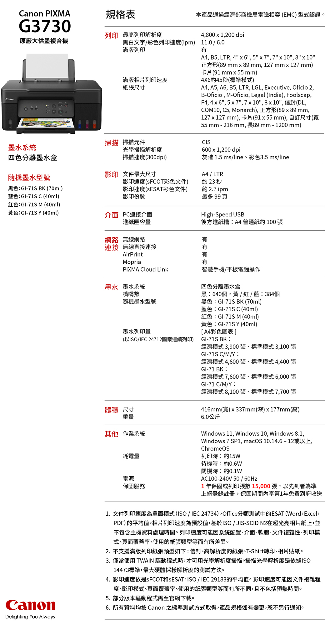 本產品通過經濟部商檢局電磁相容(EMC) 型式認證4800  1200 dpi PIXMA規格表G3730原廠大供墨複合機列印 最高列印解析度黑白文字/彩色列印速度(ipm) 11.0/6.0滿版列印滿版相片列印速度紙張尺寸Canon掃描 掃描元件墨水系統四色分離墨水盒光學掃描解析度掃描速度(300dpi)隨機墨水型號影印 文件最大尺寸黑色:GI-71S BK (70ml)藍色:GI-71S C(40ml)紅色:GI-71S M (40ml)黃色:GI-71S Y (40ml)影印速度(SFCOT彩色文件)影印速度(彩色文件)影印份數介面 PC連接介面進紙匣容量A4 B5, LTR, 4  6, 5  7, 7  10, 8 x 10正方形(89mmx89mm, 127 mm x 127 mm)卡片(91 mm55 mm)4X6約45秒(標準模式)A4, A5, A6, B5, LTR, LGL, Executive, Oficio 2,B-Oficio,M-Oficio, Legal (India), Foolscap,F4, 4 x 6, 5 x 7, 7 x 10, 8 x 10, 信封(DL,COM10, C5, Monarch), 正方形(89x89 mm,127 x 127 mm),卡片(91x55mm), 自訂尺寸(55mm - 216 mm,長89mm-1200 mm)CIS600 x 1,200 dpi灰階 1.5 ms/line彩色3.5 ms/lineA4 / LTR約23 秒約 2.7 ipm最多99頁High-Speed USB後方進紙槽:A4普通紙約100張網路 無線網路有連接 無線直接連接AirPrint有有Mopria有PIXMA Cloud Link智慧手機/平板電腦操作墨水 墨水系統噴嘴數隨機墨水型號CanonDelighting You Always墨水列印量(以/IEC 24712圖案連續列印)體積 尺寸重量其他作業系統耗電量電源保固服務四色分離墨水盒黑:640個,黃/紅/藍:384個黑色:GI-71S BK (70ml)藍色:GI-71S C (40ml)紅色:GI-71S M (40ml)黃色:GI-71SY (40ml)[A4彩色圖表]GI-71S BK:經濟模式 3,900 張、標準模式3,100 張GI-71S C/M/Y:經濟模式4,600張、標準模式4,400張GI-71 BK:經濟模式7,600張、標準模式6,000 張GI-71 C/M/Y :經濟模式 8,100 張、標準模式7,700張416mm(寬)x337mm(深)x177mm(高)6.0公斤Windows 11, Windows 10, Windows 8.1,Windows 7 SP1, macOS 10.14.6-12或以上,ChromeOS列印時:約15W待機時:約0.6W關機時:約0.1WAC100-240V 50/60Hz1年保固或列印張數15,000張,以先到者為準上網登錄註冊,保固期間內享第1年免費到府收送1.文件列印速度為單面模式(ISO/IEC 24734),Office分類測試中的ESAT (Word,Excel,PDF) 的平均值。相片列印速度為預設值,基於ISO/JIS-SCID N2在超光亮相片紙上,並不包含主機資料處理時間。列印速度可能因系統配置、介面、軟體、文件複雜性、列印模式、頁面覆蓋率、使用的紙張類型等而有所差異。2. 不支援滿版列印紙張類型如下:信封、高解析度的紙張、T-Shirt轉印、相片貼紙。3.僅當使用 TWAIN 驅動程式時,才可用光學解析度掃描。掃描光學解析度是依據ISO14473標準,最大硬體採樣解析度的測試方法。4. 影印速度依是sFCOT和SESAT ISO/IEC 29183的平均值。影印速度可能因文件複雜程度、影印模式、頁面覆蓋率、使用的紙張類型等而有所不同,且不包括預熱時間。5.部分版本驅動程式需至官網下載。6.所有資料均按Canon 之標準測試方式取得,產品規格如有變更,恕不另行通知。