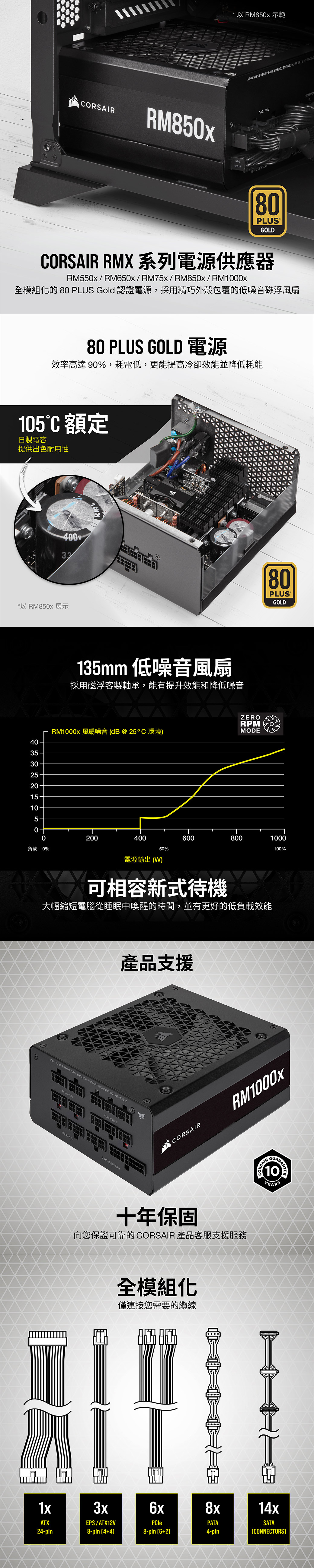 Corsair海盜船RMx系列RM1000x/80 Plus 金牌/全模組/1000W/10年保/2021