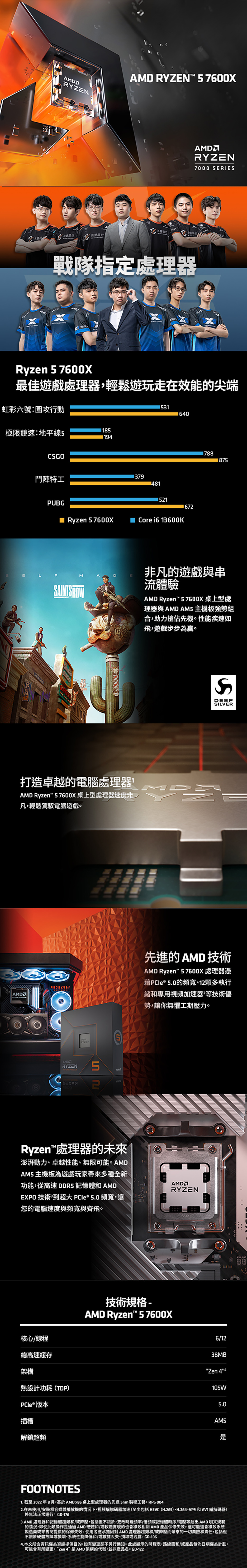 AMD Ryzen 5-7600X 4.7GHz 6核心中央處理器- PChome 商店街