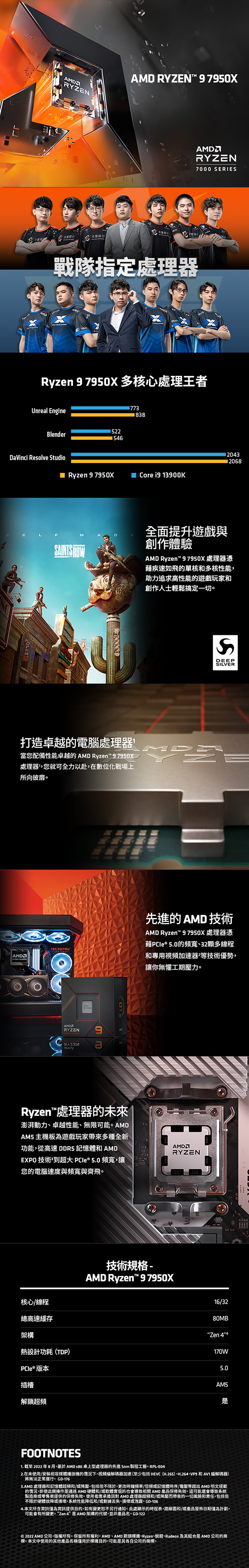 A RYZEN 97950XAMDRYZEN7000 ERIE戰隊指定處理器Ryzen 9 7950X 多核心處理王者Unreal EngineBlender546DaVinci Resolve Studio18382043Ryzen 97950XCore  13900KSEL FMDSAINTS 全面提升遊戲與創作體驗AMD Ryzen 97950X處理器憑疾速如飛的單核和多核性能,助力追求高性能的遊戲玩家和創作人士輕鬆搞定一切打造卓越的電腦處理器當您配備性能卓越的AMD Ryzen 97950x處理器,您就可全力以赴,在位化戰場上所向披靡。AMDRYZENAMDRYZEN9aSDEEPSILVER先進的AMD 技術AMD Ryzen 9 7950X處理器憑藉® 5.0的頻寬32顆多線程和專用視頻加速器²等技術優勢,讓你無懼工期壓力。TMRyzen 處理器的未來澎湃動力卓越性能、無限可能。AMDAM5主機板為遊戲玩家帶來多種全新功能,從高速 DDR5 記憶體和 AMDEXPO 技術到超大  5.0 頻寬,讓您的電腦速度與頻寬與齊飛。核心/線程總高速緩存架構熱設計功耗(TDP)PCle 版本插槽解鎖RYZEN技術規格-AMD Ryzen 9 7950X 16/3280MB“Zen 44170W5.0AM5FOOTNOTES1. 截至年8月,基於AMDx86桌上型處理器的先進 5nm製程工藝-0042.在未使用/安装相容媒體播放機的情況下,視頻器加速(至少包括 HEVC (H.265)、H.264、VP9 和 解碼器)將無法正常運行。GD-1763.AMD 處理器和記憶體超頻和/或降壓,包括但不限於,更改/倍频或記憶體時序/電壓等超出AMD 明文規範的情況,即使此類操作是通過AMD 硬體和/或軟體實現的也會導致相關AMD產品保修失效。可能還會導致系統製造商或零售商提供的保修失效。使用者應承擔因對AMD處理器和/或降壓而帶來的一切風險和責任,包括但不限於硬體故障或損壞、系統性能降低和/或數據、損壞或洩露。GD-1064.本文所含資訊僅為資訊提供目的,如有變更恕不另行通知。此處顯示的時程表,路線圖和/或產品發佈日期僅為計劃,可能會有所變更。“Zen 4”是AMD架構的代號,並非產品名。GD-122 2022 AMD公司,版權所有。保留所有權利。AMD、AMD 箭頭、Ryzen、銳龍、Radeon 及其組合是AMD公司的商。本文中使用的其他產品名稱僅用於標識目的,可能是其各自公司的商標。