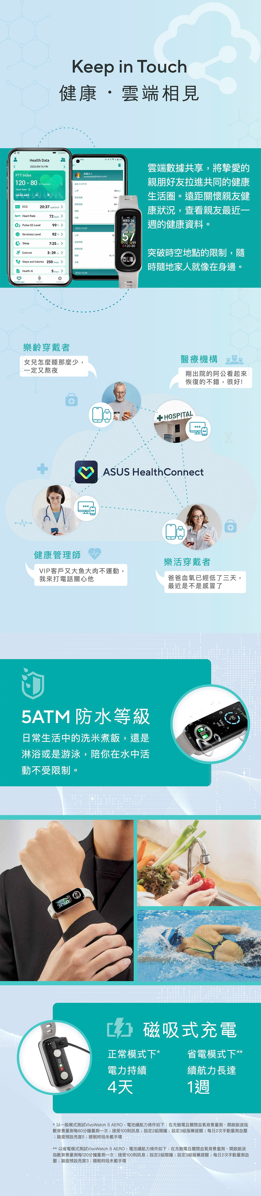 Kep in Touch健康雲端相見AHealth Data7922091 FRIPTT 母親大人momhealth@asus.com120-0Heart Rate20:37updated過去七日平均8484/雲端據共享,將摯愛的親朋好友拉進共同的健康生活圈遠距關懷親友健康狀況,查看親友最近一WED 26/週的健康資料。72 120-80突破時空地點的限制,隨時隨地家人就像在身邊。00 03 06 0912 1 18  24波舒壓指数ECG20:37 updated 眠6小時3bpm Heart Rate72bpm 步數02 Pulse O2 Level99 2022/12/07De-stress Level92 波指數SleepExercise7:25m舒壓指數339m8小时e Steps and Calories 250 Steps 步數Health Health data5 Days 2022/12/06Settings樂齡穿戴者女兒怎麼睡那麼少,一定又熬夜健康管理師醫療機構 剛出院的阿公看起來恢復的不錯,很好!HOSPITALASUS Health ConnectM樂活穿戴者VIP客戶又大魚大肉不運動,我來打電話關心他爸爸血氧已經低了三天,最近是不是感冒了5ATM 防水等級日常生活中的洗米煮飯,還是淋浴或是游泳,陪你在水中活動不受限制。。.PTT Index[Z] 磁吸式充電正常模式下*省電模式下**電力持續續航力長達4天1週*以一般模式試VivoWatch 5 AERO,電池續航力條件如下:在充飽電且關閉血氧背景量測、開啟脈波指數背景量測每60分鐘量測一次;接受100則訊息;設定2組鬧鐘;設定3組服藥提醒;每日2次手動量測血壓;錶面預設亮度5;睡眠時段未戴手環** 以省電模式測試VivoWatch 5 AERO,電池續航力條件如下:在充飽電且關閉血氧背景量測、開啟脈波指數背景量測每120分鐘量測一次;接受100則訊息;設定2組鬧鐘;設定3組服藥提醒;每日2次手動量測血壓;錶面預設亮度3;睡眠時段未戴手環