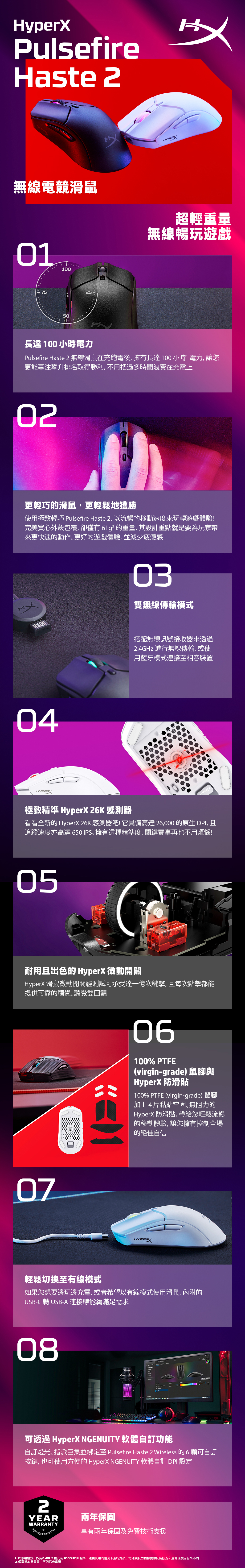 HyperXPulsefireHaste 2HYPERHYPER片無線電競滑鼠超輕重量無線暢玩遊戲011007525-50長達 100 小時電力Pulsefire Haste 2 無線滑鼠在充飽電後擁有長達100小時電力, 讓您更能專注攀升排名取得勝利,不用把過多時間浪費在充電上02更輕巧的滑鼠,更輕鬆地獲勝使用極致輕巧 Pulsefire Haste 2,以流暢的移動速度來玩轉遊戲體驗!完美實心外殼包覆,卻僅有 的重量,其設計重點就是要為玩家帶來更快速的動作、更好的遊戲體驗,並減少疲憊感03雙無線傳輸模式04HYPER搭配無線訊號接收器來透過2.4GHz 進行無線傳輸,或使用藍牙模式連接相容裝置極致精準 HyperX 26K 感測器看看全新的 HyperX 26K 感測器吧!它具備高達 26,000 的原生 DPI, 追蹤速度亦高達650IPS。擁有這種精準度,關鍵賽事再也不用煩惱!05耐用且出色的 HyperX 微動開關HyperX 滑鼠微動開關經測試可承受達一億次鍵擊, 且每次點擊都能提供可靠的觸覺聽覺雙回饋06100% PTFE(virgin-grade) 鼠腳與HyperX 防滑貼100% PTFE (virgin-grade) 鼠腳,加上4片黏貼牢固､無阻力的HyperX 防滑貼,帶給您輕鬆流暢的移動體驗, 讓您擁有控制全場的絕佳自信HYPER輕鬆切換至有線模式如果您想要邊玩邊充電,或者希望以有線模式使用滑鼠, 內附的USB-C轉USB-A 連接線能夠滿足需求08 可透過 HyperX NGENUITY 軟體自訂功能自訂燈光、指派巨集並綁定至 Pulsefire Haste 2 Wireless 的6可自訂按鍵,也可使用方便的 HyperX NGENUITY 軟體自訂 DPI 設定2YEARWARRANTY兩年保固Hyperxgaming.com/wa享有兩年保固及免費技術支援1.以停用燈效、採用2.4GHz 模式及 1000Hz 回報率,連續使用的情況下進行測試。電池續航力根據實際使用狀況和運算環境而有所不同2.僅滑鼠本身重量,不包括充電線