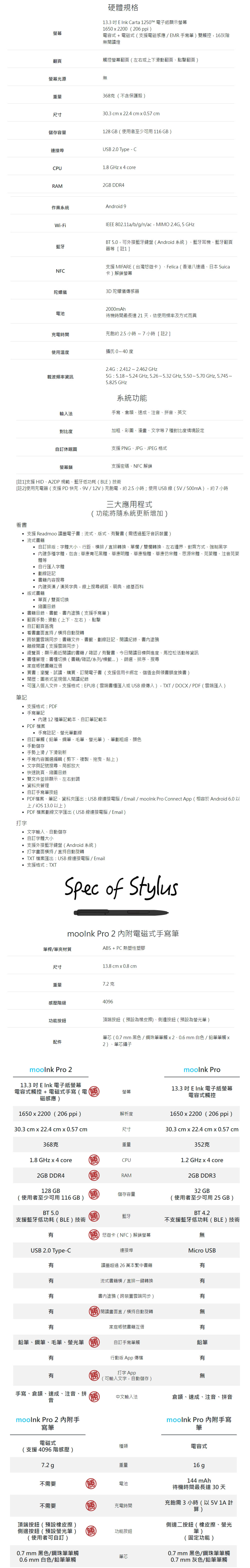 螢幕硬體規格133    arta 1250T 電子紙顯示螢幕16502200(206 ppi)電容式 + 電磁式(支援電磁感應EMR 手寫筆)雙觸控,16灰階無閱讀燈翻頁觸控螢幕翻頁(左右或上下滑動翻頁點擊翻頁)螢幕光源無重量尺寸368克(不含保護殼)303 cm  224 cm  0.57 cm儲存容量連接埠128 GB(使用者至少可用116GB)USB 2.0 Type  CCPU1.8 GHz  4 coreRAM2GB DDR4作業系統Android 9Wi-Fi藍牙NFCIEEE 802.11ab/g/n/ac,MIMO 2.4G, 5 GHzBT 5.0,可外接藍牙鍵盤(Android系統)、藍牙耳機、藍牙翻頁器等[註1]支援 MIFARE(台灣悠遊卡)、Felica(香港八達通、日本 Suica卡)解鎖螢幕陀螺儀3D 陀螺儀傳感器電池2000mAh待機時間最長達 21 天,依使用頻率及方式而異充電時間充飽約2.5 小時7小時[註2]使用溫度攝氏 0 ~ 40 度載波頻率資訊輸入法2.4G  2.412 ~ 2.462 GHz5G  5.18~5.24 GHz, 5.26~5.32 GHz, 5.50~5.70 GHz, 5.745 ~5.825 GHz系統功能手寫、倉頡、速成、注音、拼音、英文對比度加粗、彩圖、漫畫、文字等7種對比度情境設定訂休眠圖支援 PNG、JPG、JPEG 格式螢幕鎖支援密碼、NFC 解鎖[註1]支援 HID、A2DP 規範、藍牙低功耗(BLE)技術[註2]使用充電器(支援PD快充,9V/12V)充飽電,約2.5 小時;使用USB線(5V/500mA),約7小時看書三大應用程式(功能將隨系統更新增加)支援 Readmoo 讀墨電子書:流式、版式、聲書(需透過藍牙音訊裝置)流式書籍訂排版:字體大小、行距、排/直排轉換、單欄 / 雙欄轉換、左右邊界、對齊方式、強制黑字 多種字體,包含:華康青花黑體、華康明體、華康楷體、華康仿宋體、思源宋體、芫荽體、注音芫荽體等自行匯入字體劃線註記書籍內容搜尋內建英漢/漢英字典,線上搜尋網頁、萌典、維基百科版式書籍單頁/雙頁切換縮圖目錄書籍目錄、書籤、書內塗鴉(支援手寫筆).翻頁手勢:滑動(上下、左右)、點擊.自訂翻頁區塊看書畫面直持/橫持自動旋轉跨裝置雲端同步:書籍文件、書籤、劃線註記、閱讀紀錄、書內塗鴉.離線閱讀(支援雲端同步)總覽頁:顯示最近閱讀的書籍/雜誌/聲書、今日閱讀目標與進度、馬拉松活動等資訊書櫃管理:書櫃切換(書籍/雜誌/系列/標籤...)、篩選、排序、搜尋家庭帳號書籍互借買書:瀏覽、試讀、購買、訂閱電子書(支援信用卡綁定、儲值金與領書額度換書)閱歷:圖表式呈現個人閱讀紀錄筆記可匯入個人文件,支援格式:EPUB(雲端書櫃匯入或USB 線傳入),TXT / DOCX / PDF(雲端匯入)支援格式:PDF手寫筆記 內建 12 種筆記範本、自訂筆記範本 PDF 檔案手寫註記、螢光筆劃線自訂筆觸(鉛筆、鋼筆、毛筆、螢光筆 )、筆劃粗細、顏色手動儲存手勢上滑/下滑刷新手寫內容圈選編輯(剪下、複製、拖曳、貼上)文字與記號搜尋、局部放大快速跳頁、縮圖目錄雙文件並排顯示、左右對調資料夾管理自訂手寫筆按鈕PDF檔案、筆記、資料夾匯出:USB 線連接電腦 / Email / mooInk Pro Connect App(相容於 Android 6.0 以上/iOS 13.0以上) PDF 檔案劃線文字匯出(USB線連接電腦/Email)打字文字輸入、自動儲存自訂字體大小支援外接藍牙鍵盤(Android系統)打字畫面橫持/直持自動旋轉TXT 檔案匯出:USB線連接電腦/ Email•支援格式:TXT of Stylusmoolnk Pro 2內附電磁式手寫筆筆桿/筆夾材質ABS + PC 熱塑性塑膠尺寸13.8 cm x 0.8 cm重量7.2克感壓階級4096功能按鈕頂端按鈕(預設為橡皮擦)、側邊按鈕(預設為螢光筆)配件筆芯(0.7 mm 黑色/鋼珠筆筆觸 x 2、0.6 mm 白色/鉛筆筆觸x2)、筆芯moolnk Pro 213.3  E Ink 電子紙螢幕電容式觸控 + 電磁式手寫(電勝磁感應)螢幕moolnk Pro13.3  E Ink 電子紙螢幕電容式觸控1650x2200(206 ppi)1650x2200(206 ppi)解析度30.3 cm x 22.4 cm x 0.57 cm尺寸30.3 cm x 22.4 cm x 0.57 cm368克重量352克1.8 GHz x 4 coreCPU1.2 GHz x 4 core2GB DDR4RAM2GB DDR3128 GB32 GB儲存容量(使用者至少可用 116 GB )BT 5.0支援藍牙低功耗(BLE)技術(使用者至少可用 25 GB )BT 4.2藍牙不支援藍牙低功耗(BLE)技術悠遊卡(NFC)解鎖螢幕無USB 2.0 Type-C連接埠Micro USB讀墨超過 26 萬本繁中書籍有有流式書籍橫/直排一鍵轉換有有書內塗鴉(跨裝置雲端同步)有有閱讀畫面直/橫持自動旋轉無有家庭帳號書籍互借有鉛筆、鋼筆、毛筆、螢光筆自訂手寫筆觸鉛筆有行動版 App 傳檔有打字 App有無(可輸入文字,自動儲存 )手寫、倉頡、速成、注音、拼中文輸入法倉頡、速成、注音、拼音音mooInk Pro 2 內附手寫筆電磁式(支援4096階感壓)種類7.2 g重量電池不需要不需要充電時間moolnk Pro 內附手寫筆電容式16 g144 mAh待機時間最長達30天充飽需3小時(以5V 1A計算)頂端按鈕(預設橡皮擦)側邊按鈕(預設螢光筆功能按鈕筆)(使用者可自訂)側邊二按鈕(橡皮擦、螢光(固定功能)0.7 mm 黑色/鋼珠筆筆觸0.7 mm 黑色/鋼珠筆筆觸筆芯0.6 mm 白色/鉛筆筆觸0.7 mm 灰色/鉛筆筆觸