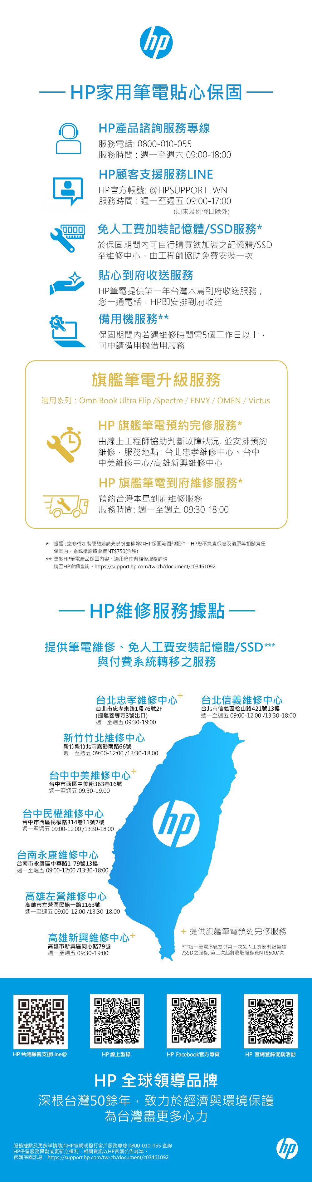 HP家用筆電貼心保固HP產品諮詢服務專線服務電話: 0800-010-055服務時間:週一至週六 09:00-18:00HP顧客支援服務LINEHP官方帳號: @HPSUPPORTTWN服務時間:週一至週五 09:00-17:00(周末及例假日除外)免人工費加裝記憶體SSD服務於保固期間內可自行購買欲加裝之記憶體/SSD至維修中心由工程師協助免費安裝一次貼心到府收送服務HP筆電提供第一年台灣本島到府收送服務;您一通電話HP即安排到府收送備用機服務**保固期間內若遇維修時間需5個工作日以上,可申請備用機借用服務旗艦筆電升級服務適用系列:OmniBook Ultra Flip /Spectre / ENVY/ OMEN / VictusHP 旗艦筆電預約完修服務*由線上工程師協助判斷故障狀況,並安排預約維修,服務地點:台北忠孝維修中心、台中中美維修中心/高雄新興維修中心HP 旗艦筆電到府維修服務*預約台灣本島到府維修服務服務時間: 週一至週五 09:30-18:00* 提醒:送修或加裝硬體前請先備份並移除非HP保固範圍的配件,HP恕不負責保管及復原等相關責任保固內,系統還原將收費NT$750(含稅)** 更多HP筆電產品保固內容、適用條件與維修服務詳情請至HP官網查詢。https://support.hp.com/tw-zh/document/c03461092-HP維修服務據點-提供筆電維修、免人工費安裝記憶體/SSD***與付費系統轉移之服務台北忠孝維修中心台北信義維修中心台北市忠孝東路1段76號2F台北市信義區松山路421號13樓(捷運善導寺3號出口)週一至週五 09:00-12:00/13:30-18:00週一至週五 09:30-19:00新竹竹北維修中心新竹縣竹北市嘉勤南路66號週一至週五 09:00-12:00/13:30-18:00台中中美維修中心+台中市西區中美街363巷16號週一至週五 09:30-19:00台中民權維修中心台中市西區民權路314巷11號7樓週一至週五 09:00-12:00/13:30-18:00hp台南永康維修中心台南市永康區中華路1-79號13樓週一至週五 09:00-12:00/13:30-18:00高雄左營維修中心高雄市左營區民族一路1163號週一至週五 09:00-12:00/13:30-18:00高雄新興維修中心+高雄市新興區同心路79號週一至週五09:30-19:00+ 提供旗艦筆電預約完修服務***每一筆電序號提供第一次免人工費安裝記憶體/SSD之服務,第二次起將收取服務費NT$500/次HP 台灣顧客支援Line@HP 線上型錄HP Facebook官方專頁HP官網登錄促銷活動HP 全球領導品牌深根台灣50餘年,致力於經濟與環境保護為台灣盡更多心力服務據點及更多詳情請洽HP官網或撥打客戶服務專線 0800-010-055 查詢HP保留服務異動或更新之權利,相關資訊以HP官網公告為準。官網保固訊息:https://support.hp.com/tw-zh/document/c03461092hp