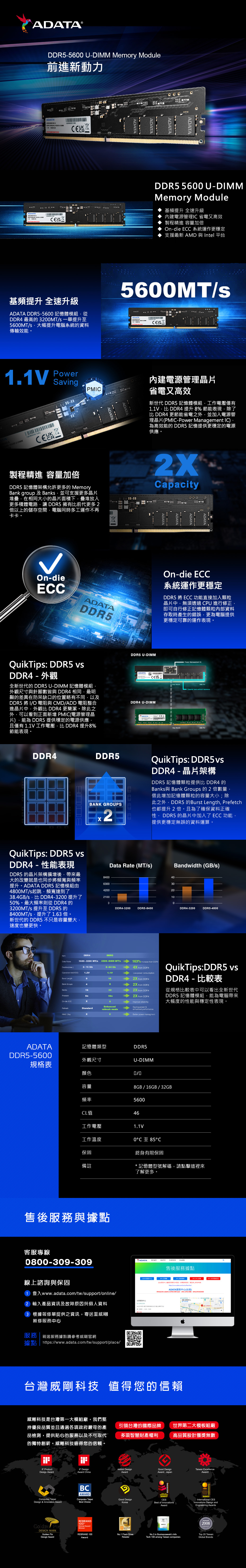 A® DDR5 DMM Memory Module前進新動力「 56046  - ADATAADATAADATAADATADDR5 5600 U-DIMMMemory Module基頻提升 全速升級內建電源管理 省電又高效製程精進 容加倍On-die  系統運作更穩定最新 AMD 與 Intel 平台5600MT/s基頻提升 全速升級ADATA DDR5-5600 憶模組從 最高 3200MT/s 一舉提升至5600MT/s大幅提升電腦系統的資料傳輸效 ADATA-1.1ATA-46 16G3 U-DIMMSavingCA製程精進 容量加倍DDR5 憶體架構允許更多的Memory group  並可支援更多晶堆在相同大小的晶片面積下疊堆放入更多積體電路讓 DDR5 擁有比前代更多2倍以上的儲存空間電腦同時多工運作不再卡卡。ADATAADATA內建電源管理晶片省電又高效新世代 DDR5 記憶體模組工作電壓僅有1.1V,比  提升% 節能表現,除了比 DDR4 更節能省電之外,並加入電源管理晶片PMIC-Power  IC,為高效能的 DDR5 記憶提更穩定的電源供應。CapacityOn-dieECCADATADDR5On-die ECC系統運作更穩定DDR5 將 ECC功能直接加入顆粒晶片中,無須透過CPU進行修正,即可自行修正記憶體顆粒內部資料存取時產生的錯誤,更為電腦提供更穩定可靠的運作表現。QuikTips DDR5 vsDDR4-外觀全新世代的 DDR5 U-DIMM 記憶體模組,外觀尺寸與針腳數皆與 DDR4 相同,最明顯的差異在防呆缺口的位置略有不同,以及DDR5 將 I/O 電阻與 CMD/ADD 電阻整合進晶片中,外觀比 DDR4 更簡潔。除此之外,可以看到正面新增 PMIC電源管理晶片),能為 DDR5 提供穩定的電源供應,且僅有 1.1V 工作電壓,比 DDR4 提升8%節能表現。DDR4DDR5 U-DIMMADATA忍DDR4 U-DIMMPower Management IC  Cleaner look without resistors  PinDDR5BANK GROUPSX2QuikTips: DDR5vsDDR4 - 晶片架構DDR5 記憶體顆粒提供比 DDR4 的Banks與 Bank Groups 的2倍數量,借此增加記憶體顆粒的容量大小;除此之外,DDR5 的Burst , 也都提升2倍。且為了確保資料正確, DDR5 的晶片中加入了 ECC 功能,提供更穩定無誤的資料運算。QuikTips: DDR5 vsDDR4 - 性能表現DDR5 的晶片架構擴增後,帶來最大的改變就是也同步將頻寬與頻率提升。ADATA DDR5 記憶模組由4800MT/s起跳,頻寬達到了38.4GB/s,比 DDR4-3200 提升了50%。最大頻率則從 DDR4 的3200MT/s 提升至 DDR5 的8400MT/s,提升了 1.63 倍。新世代的 DDR5 不只是容量變大,速度也變更快。 Rate (MT/s)840063004200Bandwidth (GB/s)403020210010D0DDR4-3200) DDR5-8400DDR4-3200DDR5-4800Improve Saving  & Better power QuikTips:DDR5 vsDDR4 - 比較表從規格比較表中可以看出全新世代DDR5 記憶體模組,能為電腦帶來大幅度的性能與穩定性表現。DDR4DDR5Data 16003200 MT/s4500~8400 MT/sCesities()2-16 8-64 163% Increase trom DDR44X from DDR4Operation (VDD)1.2V1.1VLow power consumptionBurst Length816 from DDR4Bank Groups482X from DDR4Banks16322X from DDR4Prefetch16n2X from DDR4On-die ECCVEnhancedStandardrefresh modePMIC ADATADDR5-5600記憶體類型DDR5外觀尺寸U-DIMM規格表顏色容量8GB/16GB/32GB頻率5600CL值46工作電壓1.1V工作溫度0℃至85℃保固終身有限保固備註售後服務與據點客服專線0800-309-309記憶體型號解碼,點擊這裡來了解更多。ADATA支援供量售後服務據點ADATA 記體線上諮詢與保固1 登入www.adata.com/tw/support/online/光服中心2 輸入產資訊及故障原因與個人資料3 根據報修單提供之資訊,寄送至威剛維修服務中心服務親送服務據點請參考威剛官網據點  https://www.adata.com/tw/support/place/  ADATA服務中心(台灣)及: ADATA 性XPG 品請記台灣威剛科技 值得您的信賴威剛科技是台灣第一大模組廠,我們堅持優良品質並且通過各項政府嚴苛的產品檢測,提供貼心的服務以及不可取代的獨特創新。威剛科技值得您的信賴。引領台灣的國際品牌 世界第二大模板組廠多項智慧財產權利 高品質設計獲獎無數* Product Designreddot DesignDesign AwardAward ChinaAwardGood DesignAward, JapanTaiwan ExcellenceAwardBCAWARD2007Computex TaipeiComputex TaipeiGood DesignCESDesign & Innovation AwardBest ChoiceKoreaBest of InnovationsAward PINDESIGN MARKGolden PinDesign AwardREBRAND100Global AwardWinner 2007International CESInnovations Design andEngineering Awards2006REBRAND 100No.1 Flash DriveNo.3 in Businessweeks InfoTop 20 TaiwanAwardRetailerTech 100 among Taiwan companiesGlobal Brands
