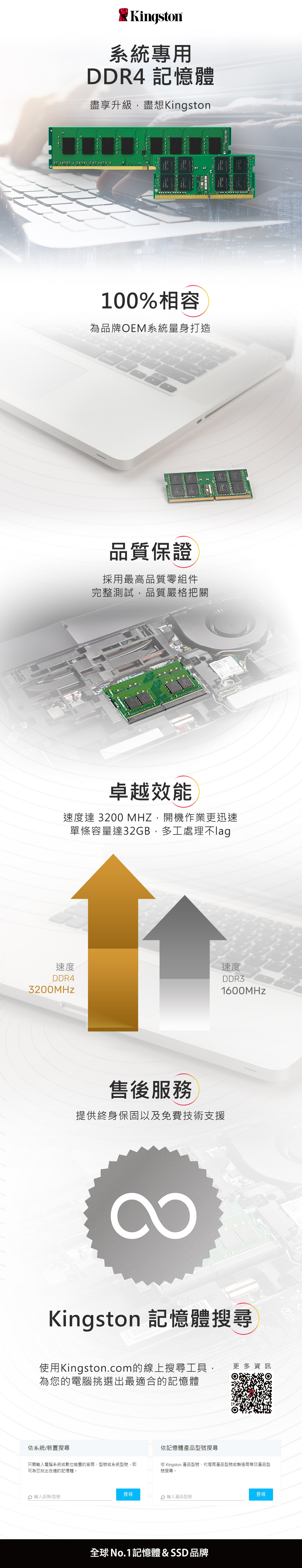 Kingston系統專用DDR4 記憶體盡享升級盡想Kingston100%相容為品牌OEM系統量身打造品質保證採用最高品質零組件完整測試品質嚴格把關卓越效能速度達 3200 MHZ開機作業更迅速單條容量達32GB,多工處理不速度速度DDR43200MHzDDR31600MHz售後服務提供終身保固以及免費技術支援Kingston 記憶體搜尋使用Kingston.com的線上搜尋工具, 更多資訊為您的電腦挑選出最適合的記憶體依系統/裝置搜尋依記憶體產品型號搜尋只需輸入電腦系統或數位裝置的廠商型號或系統型號,即可為您找出合適的記憶體。依 Kingston 產品型號、代理商產品型號或製造商等效產品型號搜尋。 輸入品牌/型號搜尋 輸入產品型號全球No.1記憶體&SSD品牌搜尋