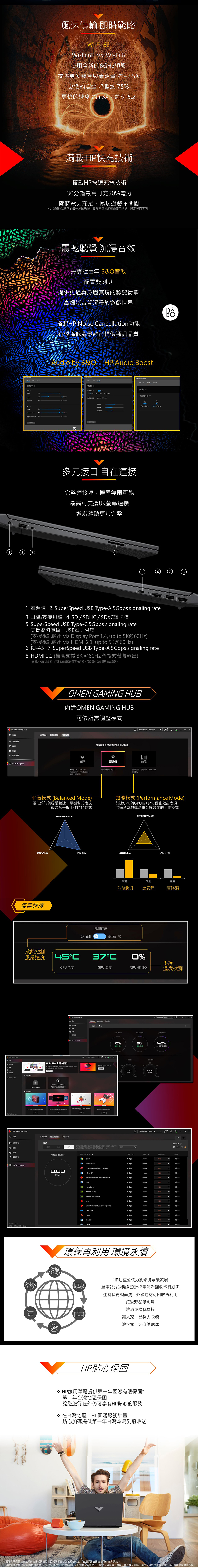 飆傳輸 即時戰略WiFi 6EWi-Fi 6E vs Wi-Fi 6使用全新6Hz頻段提供更多頻寬與流 約+.5X更低的延遲 低約5%更快的 約+3X 藍芽5.2滿載 HP快充技術搭載HP快充電技術3分鐘最高可充5%電力隨時電力充足暢玩不間斷此關機狀態下的最佳測試數據實際充電進度將依使用狀態、等而不同震撼聽覺 沉浸音效丹麥近百年 B音效配置雙喇叭提供更逼真身歷其境的聽覺衝擊高細膩音質沉浸於遊戲世界搭配HP Nois ncellation功能有效降低背景雜音提供通訊品質uio by B&O + HP Audio Boost  水平降噪 & 麥克風降 多元接 自連接完整連接埠擴展無限可能最高可支援8K螢幕連接遊戲體驗更加完整 的1. 電源埠 2. SuperSpeed USB Type-A 5Gbps signaling rate3. 耳機/麥克風埠 4.S/SDH/SDX讀卡槽5. SuperSpeed USB Type-C 5Gbps signaling rate支援資料傳輸、USB電力供應支援視訊輸出 via Display Port 1.4 up to 5K6Hz支援視訊輸出 via HDMI 2.1, up to 5K@6Hz)6. - 7. SuperSpeed USB Type-A 5Gbps signaling rate8. HDMI 2.1 (最高支援 8K @6Hz 外接螢幕輸出)賣文案僅供參考,詳細出貨規格請見下方詳規,可依需求自行選購適合型號 GAMING HUB內建 GAMING HUB可依所需模式  A  路 的遊戲D 選取最適合您的模式來最佳化效能(7   2  安靜值效能 Keep fan noise to a適合所有類型的工作,inimum by reducing適合遊戲,可能會增加熱量和場音。performance.O Gaming Hub 平衡模式 (Balanced Mode)優化效能與風扇轉,平衡式表現最適合一般工作時的模式效能模式 (Performance Mode)加CPU與GPU的功率,優化效能表現最適合遊戲或吃重系統效能的工作模式PERFORMANCEPERFORMANCECOOLNESSFAN RPMCOOLNESSFAN RPM風扇度效能音量溫度效能提升更安靜更降溫風扇度自動最大值 ①散熱控制風扇速度45C37C%系統CPU 溫度GPU 溫度CPU 使用率溫度檢測OMEN Gaming Hub我的遊戲 通遊戲 版本意見回饋 OVICTUS Laptop在 INSTA 上關注我們   OMEN, - OMENVICTUS Laptop核心效能控制模式控制GPUCPU (RJ%3%42%C温度: C/MEN在下方手動調整各式的優先,或是禁止應用程式存取網路。所有應用為。應用程式名稱 速度.1+@量預設設定&優先順序封鎖頻寬使用量總計chrome速口 expressvpnd 速e ExpressVPNNotificationService 4.HP myHP 速HP Omen OmenCommandCenter0 0 速d0 aNVIDIA Share0 速NVIDIA Web Helper0 0 omenO0 速OmenCommandCenterBackground0 kbps0 kbpsGOneDrive0 kbps0 kbps。Origin0 kbps中速servicesOkbps0 kbps0 kbps環保再利用環境永續mHP注重並致力於環境永續發展筆電部分的機身設計採用海洋回收塑料或再生材料再製而成,外箱包材可回收再利用讓資源循環利用讓環境降低負擔讓大家一起努力永續讓大家一起守護地球HP貼心保固* HP家用筆電提供第一年國際有限保固*第二年台灣地區保固讓您旅行在外仍可享有HP貼心的服務* 在台灣地區,HP圓滿服務計畫貼心加碼提供第一年台灣本島到府收送*國際有限保固為當地需有銷售相同機型,且相關零件以當地規格為主。 詳細保固資訊請參見HP官方網站。*適用範圍硬體維修範圍(依照現場判定為主):硬碟(不含系統),記憶體,無線網卡,電池,變壓器,鍵盤,觸控板,喇叭,風扇,其他注意事項內容請洽旗艦服務專線查詢