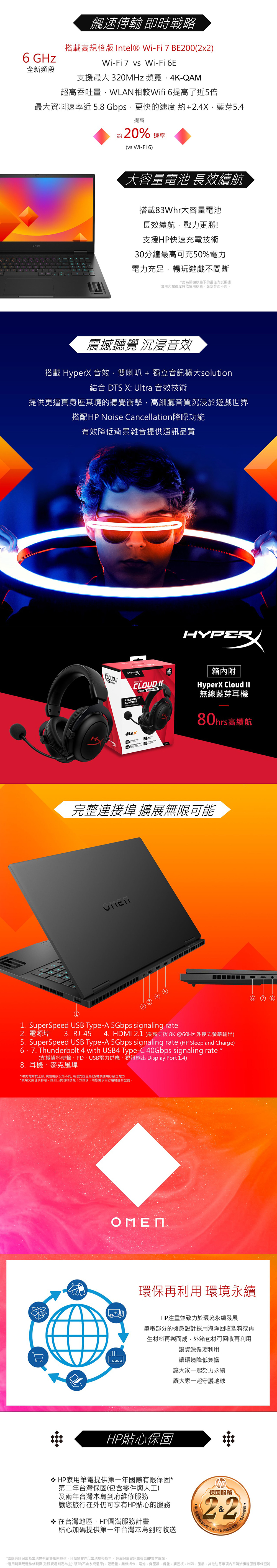 飆速傳輸 即時戰略搭載高規格 ntel® Wi-Fi BE2002x26 GHzWi-Fi 7 vs Wi-Fi 6E全新頻段支援最大 320MHz頻寬4K-QAM超高吞吐量WLANWifi 6提高了近5倍最大資料速率近 5.8 Gbps更快的速度 約+2.4X,藍芽5.4提高約20 速率(vs Wi-Fi 6)大容量電池 長效續航搭載83Whr大容量電池長效續航,戰力更勝!支援HP快速充電技術30分鐘最高可充50%電力電力充足,暢玩遊戲不間斷此為關機狀態下的最佳測試數據實際充電進度將依使用狀態設定等而不同震撼聽覺 沉浸音效搭載 HyperX 音效,雙喇叭 + 獨立音訊擴大solution結合 TS X Ultra 音效技術提供更逼真身歷其境的聽覺衝擊,高細膩音質沉浸於遊戲世界搭配HP Noise Cancellation降噪功能有效降低背景雜音提供通訊品質CLOUD HYPERCLOUD ILEGENDARYCOMFORTCORE WIRELESS箱內附HyperX Cloud II無線藍芽耳機高續航片HYPER%完整連接埠 擴展無限可能1. SuperSpeed USB Type-A 5Gbps signaling rate2. 電源埠 3. RJ-45 4. HDMI 2.1 (最高支援8K@60Hz 外接式螢幕輸出)5. SuperSpeed USB Type-A 5Gbps signaling rate (HP Sleep and Charge)6、7. Thunderbolt 4 with USB4 Type-C 40Gbps signaling rate (支援資料傳輸、PD、USB電力供應、視訊輸出 Display Port 1.4)8. 耳機、麥克風埠*PD充電有其上限,視使用狀況而不同,無法支援至高效/電使用狀態之電力*賣場文案僅供參考,規格請見下方詳規,可依需求自行選購適合型號。: D(8)環保再利用 環境永續HP注重並致力於環境永續發展筆電部分的機身設計採用海洋回收塑料或再生材料再製而成,外箱包材可回收再利用讓循環利用讓環境降低負擔讓大家一起努力永續讓大家一起守護地球HP貼心保固* HP家用筆電提供第一國際有限保固*第二年台灣保固(包含零件與人工)及兩年台灣本島到府維修讓您旅行在外仍可享有HP貼心的服務* 在台灣地區,HP圓滿服務計畫貼心加碼提供第一年台灣本島到府收送*國際有限保固為當地需有銷售相同機型,且相關零件以當地規格為主,詳細保固資訊請參見HP官方網站。國際有限保保固服務22年到府維修 台灣地區保固 &*適用範圍硬體維修範圍(依照現場判定為主):硬碟(不含系統還原),記憶體,無線網卡,電池,變壓器,鍵盤,觸控板,喇叭,風,其他注意事項內容請洽旗艦服務專線查詢