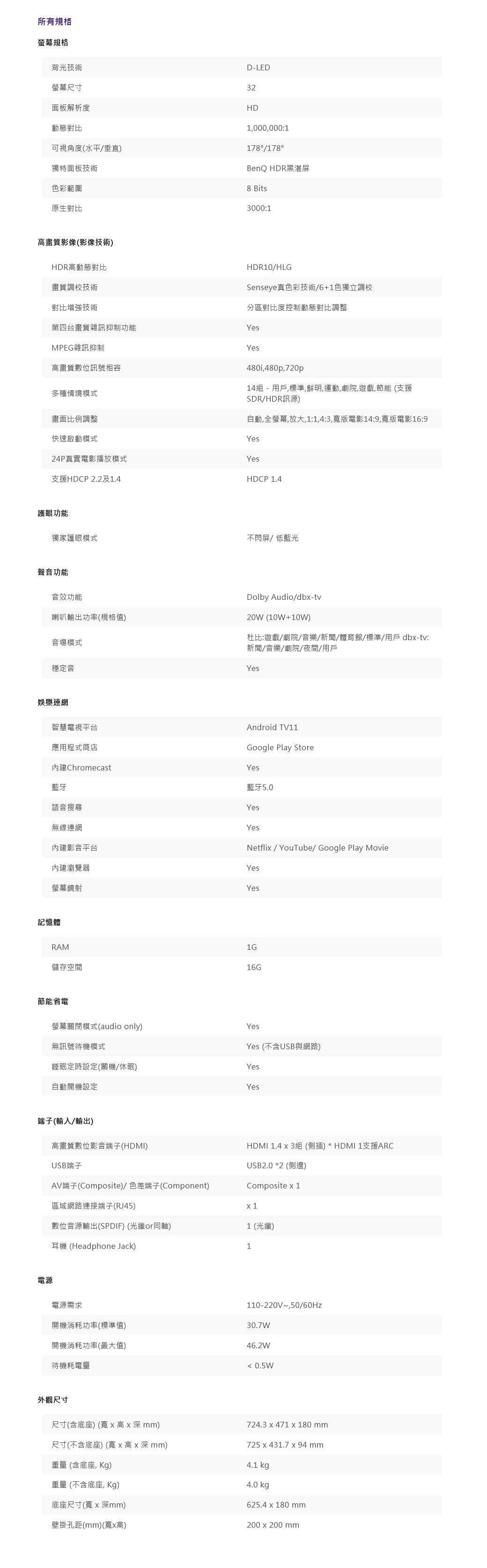 所有規格螢幕規格背光技術螢幕尺寸面板解析度動態對比可視角度(水平/垂直)獨特面板技術色彩範圍原生對比高畫質影像(影像技術)HDR高動態對比畫質調校技術D-LED32HD10000001178/178BenQ HDR黑湛屏8 Bits3000:1HDR10/HLGSenseye真色彩技術/6+1色獨立調校分區對比度控制動態對比調整對比增強技術第四台畫質雜訊抑制功能YesMPEG雜訊抑制高畫質數位訊號相容多種情境模式畫面比例調整Yes480i, 480p,720p14組 - 用戶,標準,鮮明,運動,劇院,遊戲,節能 (支援SDR/HDR訊源)自動,全螢幕,放大,1:1,4:3,版電影14:9,寬版電影16:9Yes快速啟動模式24P真實電影播放模式Yes支援HDCP 2.2及1.4HDCP 1.4護眼功能獨家護眼模式聲音功能不閃屏/低藍光音效功能喇叭輸出功率(規格值)音場模式穩定音Dolby Audio/db-tv20W (10W+10W)杜比:遊戲/劇院/音樂/新聞/體育館/標準/用戶db-tv:新聞/音樂/劇院/夜間/用戶Yes娛樂連網智慧電視平台應用程式商店Chromecast藍牙語音搜尋Android TV11Google Play StoreYes藍牙5.0Yes無線連網內建影音平台內建瀏覽器螢幕鏡射YesNetfli/YouTube/ Google Play MovieYesYes記憶體RAM儲存空間1G16G節能省電螢幕關閉模式(audio only)Yes無訊號待機模式Yes (不含USB與網路)睡眠定時設定(關機/休眠)Yes自動開機設定Yes端子(輸入/輸出)高畫質數位影音端子(HDMI)HDMI 1.4  3組(側插) *HDMI 1支援ARCUSB端子AV端子(Composite)/ 色差端子(Component)USB2.0 *2 (側邊)Composite x 1區域網路連接端子(RJ45)x 1數位音源輸出(SPDIF) (光纖or同軸)1 (光纖)耳機(Headphone Jack)1電源電源需求110-220V~,50/60Hz開機消耗功率(標準值)30.7W開機消耗功率(最大值)46.2W待機耗電量 0.5W外觀尺寸尺寸(含底座) (寬x 高x 深mm)724.3 x 471 x 180 mm尺寸(不含底座) (寬x 高x 深mm)725 x 431.7 x 94 mm重量(含底座,Kg)4.1 kg重量(不含底座,Kg)4.0 kg底座尺寸(寬x 深mm)625.4 x 180 mm壁掛孔距(mm)(寬x高)200 x 200 mm