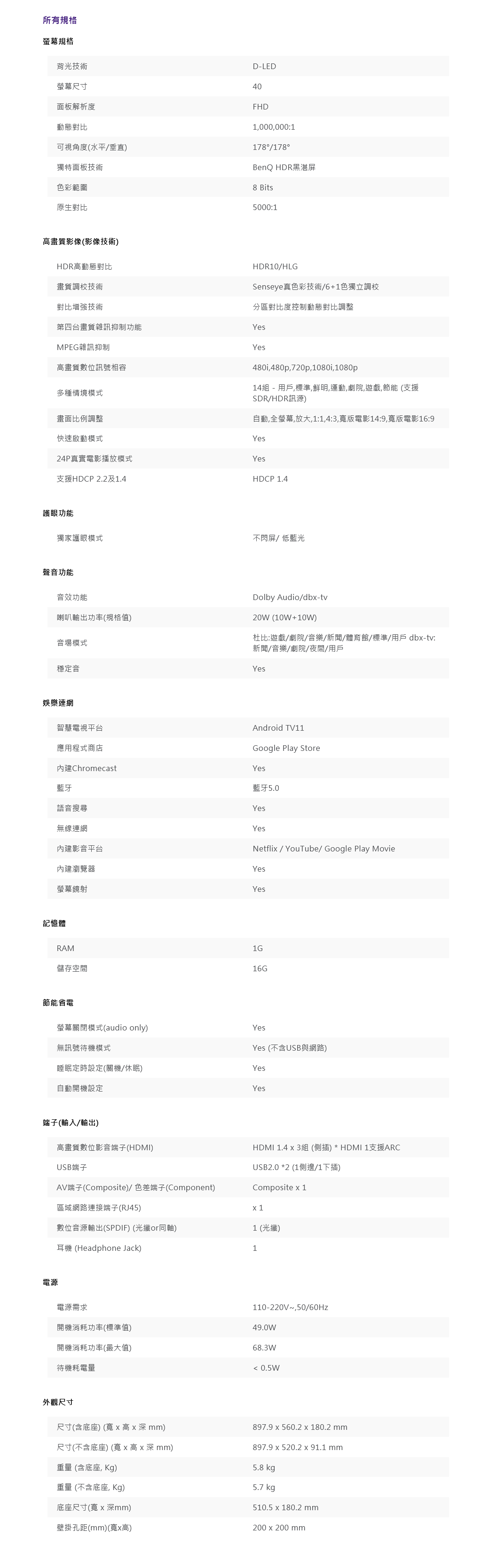 所有規格螢幕規格背光技術螢幕尺寸面板解析度動態對比可視角度(水平/垂直)獨特面板技術色彩範圍原生對比高畫質影像(影像技術)HDR高動態對比畫質調校技術D-LED40FHD10000001178/178BenQ HDR黑湛屏8 Bits5000:1HDR10/HLGSenseye真色彩技術/6+1色獨立調校分區對比度控制動態對比調整對比增強技術第四台畫質雜訊抑制功能YesMPEG雜訊抑制Yes高畫質數位訊號相容多種情境模式畫面比例調整快速啟動模式24P真實電影播放模式支援HDCP 2.2及1.4護眼功能獨家護眼模式聲音功能480i 480p,720p,1080i,1080p14組 - 用戶,標準,鮮明,運動,劇院,遊戲,節能 (支援SDR/HDR訊源)自動,全螢幕,放大,1:1,4:3,版電影14:,寬版電影16:9YesYesHDCP 1.4不閃屏低藍光音效功能喇叭輸出功率(規格值)音場模式穩定音Dolby Audio/db-tv20W (10W+10W)杜比:遊戲/劇院/音樂/新聞/體育館/標準/用戶db-tv:新聞/音樂/劇院/夜間/用戶Yes娛樂連網智慧電視平台應用程式商店內建Chromecast藍牙語音搜尋Android TV11Google Play StoreYes藍牙5.0Yes無線連網內建影音平台內建瀏覽器螢幕鏡射YesNetflix / YouTube/ Google Play MovieYesYes記憶體RAM儲存空間1G16G節能省電螢幕關閉模式(audio only)Yes無訊號待機模式Yes (不含USB與網路)睡眠定時設定(關機/休眠)Yes自動開機設定Yes端子(輸入/輸出)高畫質數位影音端子(HDMI)USB端子AV端子(Composite)/ 色差端子(Component)HDMI 1.4 x 3組(側) *HDMI 1支援ARCUSB2.0 *2 (1側邊/1下插)Composite x 1區域網路連接端子(RJ45)x1數位音源輸出(SPDIF) (光纖or同軸)1 (光纖)耳機(Headphone Jack)1電源電源需求110-220V~,50/60Hz開機消耗功率(標準值)49.0W開機消耗功率(最大值)68.3W待機耗電量 0.5W外觀尺寸尺寸(含底座) (寬x 高x 深)897.9 x 560.2 x 180.2 mm尺寸(不含底座) (寬 x 高 x 深mm)897.9 x 520.2 x 91.1 mm重量(含底座,Kg)5.8 kg5.7 kg重量(不含底座,Kg)底座尺寸(寬x 深mm)510.5 x 180.2 mm壁掛孔距(mm)(寬x高)200 x 200 mm