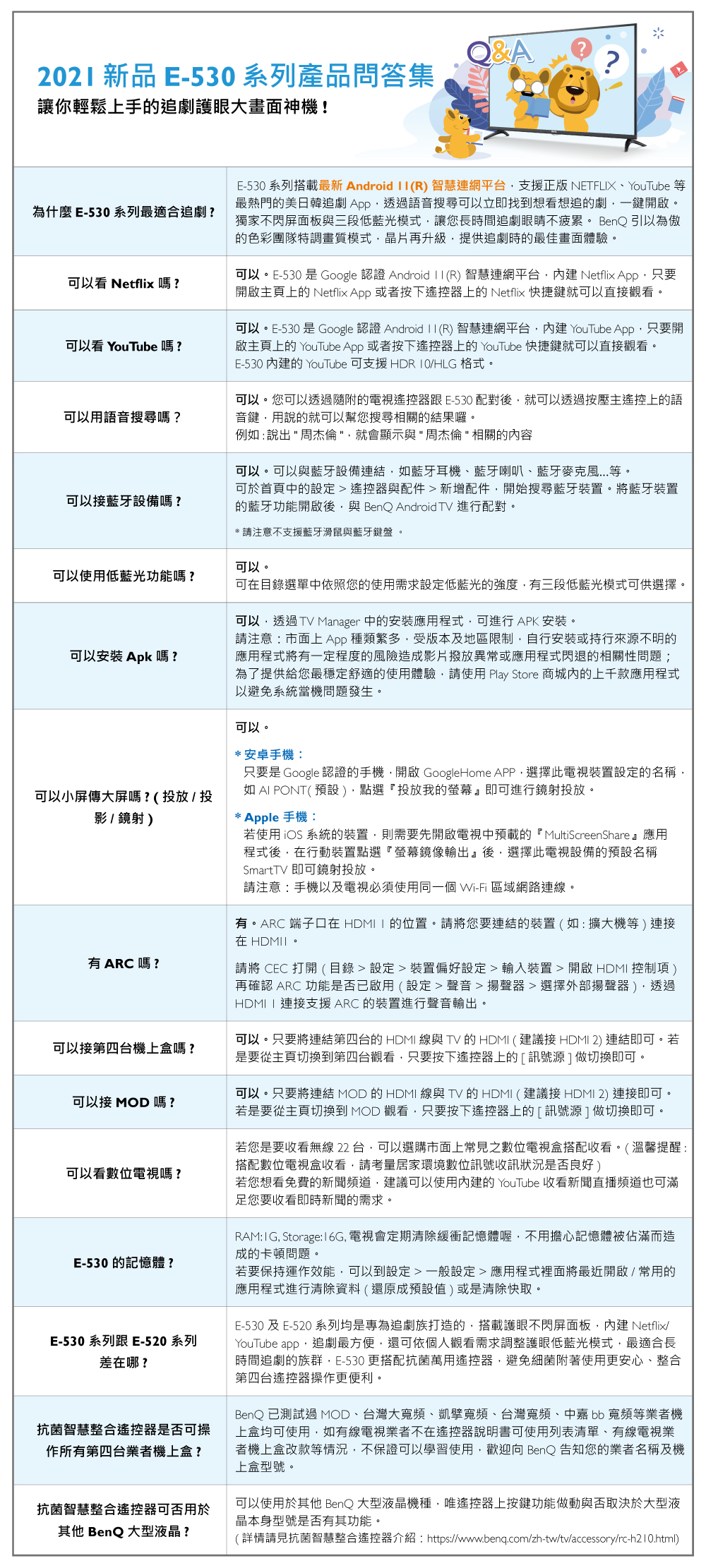 2021 新品 -530系列產品問答集讓你輕鬆上手的追劇護眼大畫面神機!為什麼E-530 系列最適合追劇可以看 Netflix嗎?可以看 YouTube嗎?可以用語音搜尋嗎?可以接藍牙設備嗎?Q&AE-530 系列搭載最新 Android  R) 智慧連網平台支援正版 NETFLIXYouTube 等最熱門的美日韓追劇App透過語音搜尋可以立即找到想看想追的劇一鍵開啟獨家不閃屏面板三段低藍光模式讓您長時間追劇眼睛不疲累。 BenQ 引以為傲的色彩團隊特調畫質模式晶片再升級提供追劇時的最佳畫面體驗。可以。E-530 是 Google 認證 Android  (R) 智慧連網平台 Netflix App只要開啟主頁上的 Netflix App 或者按下器上的 Netflix 快捷鍵就可以直接觀看。可以。E-530 是 Google 認證 Android (R) 智慧連網平台內建 YouTube App,只要開啟主頁上的 YouTube App 或者按下遙控器上的 YouTube 快捷鍵就可以直接觀看。E-530 內建的 YouTube 可支援 HDR /HLG 格式。可以。您可以透過隨附的電視遙控器 E-530 配對後,就可以透過按壓主遙控上的語音鍵,用說的就可以幫您搜尋相關的結果囉。例如說出周杰倫,就會顯示與周杰倫相關的內容可以。可以與藍牙設備連結,如藍牙耳機、藍牙喇叭、藍牙麥克風...等。可於首頁中的設定遥控器與配件新增配件,開始搜尋藍牙裝置。將藍牙裝置的藍牙功能開啟後,與 BenQ Android TV 進行配對。*請注意不支援藍牙滑鼠與藍牙鍵盤 。可以。可以使用低藍光功能嗎?可以安裝 Apk 嗎?可以小屏傳大屏嗎?(投放/投影/鏡射)有 ARC 嗎?可以接第四台機上盒嗎?可以接 MOD 嗎?可以看數位電視嗎?E-530 的記憶體?E-530 系列跟 E-520系列差在哪?抗菌智慧整合遙控器是否可操作所有第四台業者機上盒?抗菌智慧整合遙控器可否用於其他 BenQ 大型液晶?可在目錄選單中依照您的使用需求設定低藍光的強度,有三段低藍光模式可供選擇。可以,透過TV Manager 中的安裝應用程式,可進行 APK安裝。請注意:市面上 App種類繁多,受版本及地區限制,自行安裝或持行來源不明的應用程式將有一定程度的風險造成影片撥放異常或應用程式閃退的相關性問題;為了提供給您最穩定舒適的使用體驗,請使用 Play Store 商城的上千款應用程式以避免系統當機問題發生。可以。*安卓手機:只要是 Google 認證的手機,開啟GoogleHome APP,選擇此電視裝置設定的名稱,如 AI PONT(預設),點選『投放我的螢幕』即可進行鏡射投放。* Apple 手機:若使用 iOS 系統的裝置,則需要先開啟電視中預載的『MultiScreenShare』應用程式後,在行動裝置點選『螢幕鏡像輸出』後,選擇此電視設備的預設名稱SmartTV 即可鏡射投放。請注意:手機以及電視必須使用同一個 Wi-Fi 區域網路連。有。ARC 端子口在  的位置。請將您要連結的裝置(如:擴大機等)連接在。請將 CEC 打開 (目錄設定裝置偏好設定輸入裝置開啟 HDMI 控制項)再確認 ARC 功能是否已啟用(設定聲音揚聲器選擇外部揚聲器),透過HDMII 連接支援ARC的裝置進行聲音輸出。可以。只要將連結第四台的 HDMI 與 TV 的HDMI (建議接HDMI2) 連結即可。若是要從主頁切換到第四台觀看,只要按下遙控器上的[訊號源]做切換即可。可以。只要將連結 MOD 的 HDMI 線與 TV 的 HDMI (建議接HDMI2) 連接即可。若是要從主頁切換到 MOD 觀看,只要按下遙控器上的[訊號源]做切換即可。若您是要收看無線22台,可以選購市面上常見之數位電視盒搭配收看。(溫馨提醒:搭配數位電視盒收看,請考量居家環境數位訊號收訊狀況是否良好)若您想看免費的新聞頻道,建議可以使用內建的 YouTube 收看新聞直播頻道也可滿足您要收看即時新聞的需求。RAM:, Storage:, 電視會定期清除緩衝記憶體喔,不用擔心記憶體被佔滿而造成的卡頓問題。若要保持運作效能,可以到設定一般設定應用程式裡面將最近開啟 / 常用的應用程式進行清除資料(還原成預設值)或是清除快取。E-530 及E-520 系列均是專為追劇族打造的,搭載護眼不閃屏面板,內建 Netflix/YouTube app,追劇最方便,還可依個人觀看需求調整護眼低藍光模式,最適合長時間追劇的族群,E-530更搭配抗菌萬用遙控器,避免細菌附著使用更安心、整合第四台遙控器操作更便利。BenQ 已測試過 MOD、台灣大寬頻、凱擘寬頻、台灣寬頻、中嘉bb寬頻等業者機上盒均可使用,如有線電視業者不在遙控器說明書可使用列表清單、有線電視業者機上盒改款等情況,不保證可以學習使用,歡迎向 BenQ 告知您的業者名稱及機上盒型號。可以使用於其他 BenQ 大型液晶機種,唯遙控器上按鍵功能做動與否取決於大型液晶本身型號是否有其功能。(詳情請見抗菌智慧整合遙控器介紹:https://www.benq.com/zh-tw/tv/accessory/rc-h210.html)