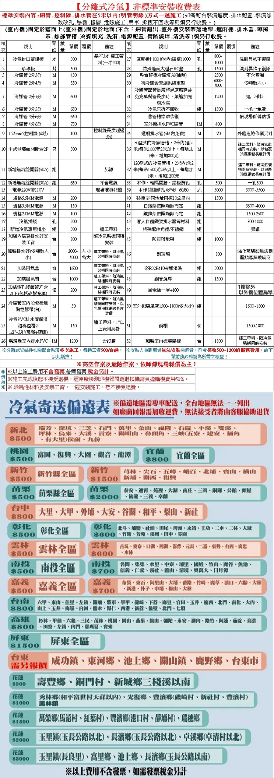 【離冷氣】非標準安裝收費標準安裝容:銅管控制線排管在5米明管明線方式施工如配合裝潢進度排水配置裝潢修改改移機.層.危險施工.吊車.拆機不回收等則須行收費。室機固定於牆面室外機固定於地面(不含:銅管超出.室外機安裝架落地架.遮雨棚.排水器.風罩修飾管槽冷媒填充.洗洞.電源配置.管路燒焊.清洗等)須另行收費。項說明單數項單單價覆價備註說明單價 覆價備註次基本3才 工帶0冷氣塑鋁板 才30027 厚度0 8吋() 孔洗到異物不復原(一才300)10002珍珠板片028 特殊牆面理石RC牆孔1500洗到異物不復原3冷媒管 2 343029整舊機冷媒填充(補漏)2500不含查漏0004冷媒管 2455030補冷媒含查漏系統重整依噸數8000冷媒管配管長度超過原廠建5冷媒管 25600 31 免充填配管長度時須追加充填冷媒1200工帶料6冷媒管3分5分7 冷媒管3分6分8冷媒管4分6分M65032冷氣只拆不回收1500一換一免費65033舊管槽協助恢復依現場師傅估價75034室外機排水PVC硬管400控制線長度超過91.25mm2控制線(4)10035透明排水管(5M免費)M705M80型式的冷氣管槽2米內(含210 卡式無熔絲開盒2P 只30036 米)每米1000元2米以上每增加M1米增加800元 120型式的冷氣管槽2米內(含237 米)每米1500元2米以上,每增加M1米,增加1200元外牆危險作業工帶料冷氣裝機同時安裝以包覆冷媒銅管長度計價連工帶料冷氣裝機同時安裝以包覆冷媒銅管長度計價3000-350011 新增無熔絲開關(50A)另議12 新增無熔絲開關(30A) 650不含電線3813 電源220V修110V現場環境報價39木作輕隔牆鋁板鑽孔木作開維修孔 4545 孔500式300014規格5.5MM電源15規格3.5MM電源MM20040移機非同地址同棟10公內150015016規格2.0MM電源M10017冷氣插頭18 新增冷氣專用插座孔30041白鐵架依照噸數而定42鍍鋅架依照噸數而定43客人自備鐵架排水器等材料300連工帶料44特殊配件鐵/不鏽鋼加店內購買排水器安冷氣同時1980045防震落地架組組組組3500-40001500-2500800-1000另議1000裝工資安裝加裝排水器(依噸數 2000 小20連工帶料冷氣強化玻璃恕無法割46割玻璃8005000  裝機同時安裝找專業玻璃商21加裝阻氣盒 1600連工帶料冷氣裝機同時安裝47※R32R410冷媒清洗組3000連工帶料冷氣22加裝阻氣閥加裝鐵孔修飾蓋3 含23100048銅管燒焊組1500裝機同時安裝連工帶料冷氣 1樓除外20049以下(包括充填)裝機同時安裝無電梯一層+100連工帶料冷氣冷媒管室內段包覆無24M黏性膠帶(白)0裝機同時安裝以50包覆冷媒銅管長度計價50 室外機導風罩1500~1800(依大小)組機位置為準1500-180025冷氣PVC排水管保溫泡棉包覆1/2~3/4(吊隱+壁掛)M15050連工帶料1以51上費用另計 裝潢場室內排水PVC 1M含打牆 5212001800裝機同時安裝※分離式安裝件如需配合裝潢多次施工,每工資500/台趟, 安裝人員到現場無法安裝需退貨,則會另收500~1200的服務費用,故下雨棚加裝室內機導風板台1500-1800連工帶料隨冷氣以此類推!單前務必確認為所需之機型!※高空作業及危險作業,依師傅現場報價為主!報 ※以上施工費用不含發票,若需發票,稅金另計。※施工完成後恕不接受退機,經原廠檢測非機器問題退換機需負擔購機費用60%。須知 ※.消耗性材料及安裝工資,一經安裝施工,恕不接受退費。冷氣寄送表 *地區需配送,全台地區無法列出如廠商回報需加收運費,無法接受者客服協助退貨新北瑞芳深坑三芝石門里金山福隆石平溪雙溪坪烏來大溪貢陽明山角三峽(五寮建安500 里)九份桃500富圖復興大園觀音龍潭宜蘭宜蘭全區$800新竹$500苗栗$500新竹縣全區新竹芎林尖石五峰北寶山橫山$1500 關西復興苗栗苗栗縣全區泰安苑、南庄、三、、、頭屋$2000、後龍、三義、卓蘭台$800彰化$500彰化全區大里、大、外埔、大安、谷關、和平、梨山、新社彰化 北斗、埔鹽、社頭、田尾、頭、永靖、、、二林、大城$600、、、、田中、芬園雲林$500南投$500|雲林全區南投間、集集、水里、中寮、埔里、國姓、竹山、鹿谷、、$700 信義、仁愛、社、、清境、萬大,雲林 古坑、麥寮、口、西湖、崙背、元長、二崙、東勢、台西、褒忠$600 、水林南投全區嘉義嘉義全區嘉義$500$700布袋、東石、、、路、竹崎、鹿草、溪口、六腳、、新港、朴子、中埔、、大林台南 六甲、東山、佳里、左鎮、關廟、、學甲、龍崎、下營、麻豆、官田、玉井、、北門、南化、大內、$800 上、玉井、梅嶺、白河、鹽水、歸仁、西港、新營、後壁、北門、七股高雄 |、甲仙、六龜、三民、茂林、桃園、、燕巢、旗山、彌陀、永安、湖內、路竹、、碇、美濃$800,田寮、左鎮、內門、那、屏東屏東全區$1500台東成功鎮、東河鄉、池上鄉、關山鎮、鹿野鄉、台東市需另報價花蓮$300花蓮$1000壽豐鄉、銅門村、新城鄉三棧溪以南秀林鄉(和平富世村)、光復鄉、豐鄉(磯崎村、新社村、豐濱村)鳳林鎮花蓮$1500花蓮$2000花蓮萬榮鄉(村、紅葉村)、豐濱鄉(港口村、埔村)、瑞穗鄉玉里鎮(玉長公路以北)、長濱鄉(玉長公路以北)、卓溪鄉(卓清村以北)$3000 玉里鎮(長良里)、富里鄉、池上鄉、長濱鄉(玉長公路以南)※以上費用不含發票,如需發票稅金另計