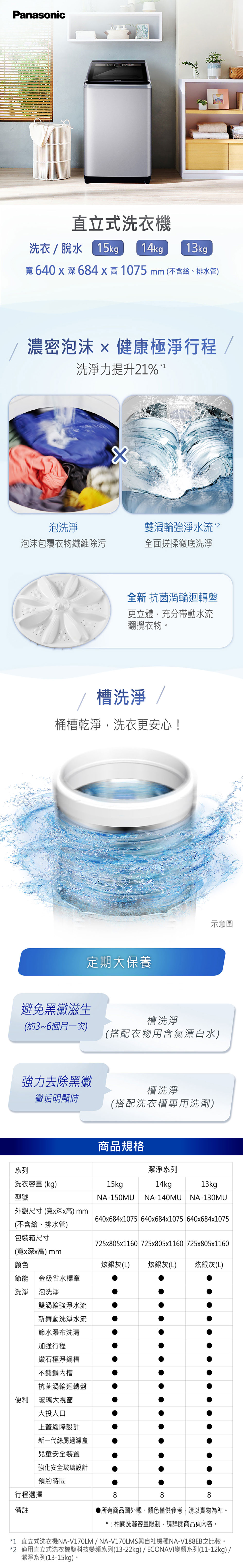 Panasonic直立式洗衣機洗衣/脫水 15kg14kg 13kg寬 640   684高1075 mm(不含給、排水管)濃密泡沫x健康極淨行程/洗淨力提升1%泡洗淨泡沫包覆衣物纖維除污雙渦輪淨水流 2全面搓揉徹底洗淨全新 抗菌渦輪迴轉盤更立體充分帶動水流翻攪衣物。/槽洗淨 /桶槽乾淨,洗衣更安心!定期大保養避免黑黴滋生(約3~6個月一次)強力去除黑黴黴垢明顯時示意圖槽洗淨(搭配衣物用含氯漂白水)槽洗淨(搭配洗衣槽專用洗劑)商品規格系列潔淨系列洗衣容量 (kg)15kg14kg13kg型號NA-150MU外觀尺寸(寬x深x高) mmNA-140MUNA-130MU640x684x1075 640x684x1075 640x684x1075(不含給、排水管)包裝箱尺寸(寬x深x高)mm顏色節能 金級省水標章洗淨便利泡洗淨雙渦輪強淨水流新舞動洗淨水流節水瀑布洗清加強行程鑽石極淨鋼槽不鏽鋼內槽抗菌渦輪迴轉盤玻璃大視窗大投入口上蓋緩降設計新一代絲屑過濾盒725x805x1160 725x805x1160 725x805x1160炫銀灰(L) 炫銀灰(L) 炫銀灰(L)兒童安全裝置強化安全玻璃設計預約時間行程選擇備註888所有商品圖外觀、顏色僅供參考,請以實物為準。*: 相關洗滌容量限制,請詳閱商品頁內容。*1 直立式洗衣機NA-V170LM/NA-V170LMS與自社機種NA-V188EB之比較。*2 適用直立式洗衣機雙科技變頻系列(13-22kg)/ECONAVI變頻系列(11-12kg)/潔淨系列(13-15kg)。