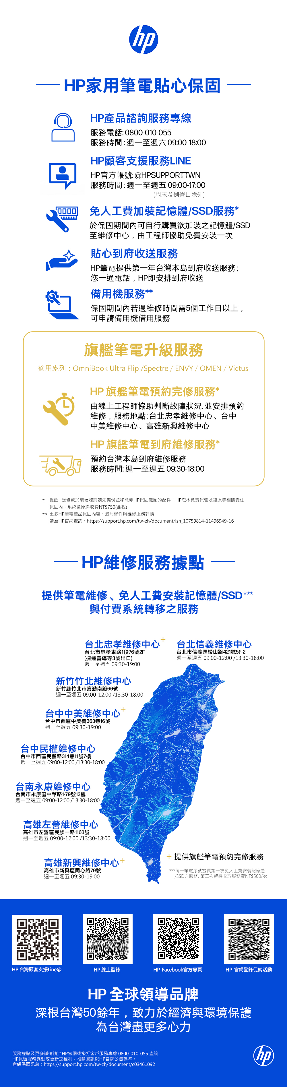 の家用筆電貼心保固HP產品諮詢服務專線服務電話:0800-010-055服務時間:週一至週六 09:00-18:00HP顧客支援服務LINEHP官方帳號:@HPSUPPORTTWN服務時間:週一至週五 09:00-17:00(周末及例假日除外)免人工費加裝記憶體/SSD服務於保固期間內可自行購買欲加裝之記憶體/SSD至維修中心,由工程師協助免費安裝一次貼心到府收送服務HP筆電提供第一年台灣本島到府收送服務;您一通電話,HP即安排到府收送備用機服務**保固期間內若遇維修時間5個工作日以上,可申請備用機借用服務旗艦筆電升級服務適用系列:OmniBook Ultra Flip /Spectre / ENVY/ OMEN / VictusHP 旗艦筆電預約完修服務*由線上工程師協助判斷故障狀況,並安排預約維修,服務地點:台北忠孝維修中心、台中中美維修中心、高雄新興維修中心HP旗艦筆電到府維修服務*預約台灣本島到府維修服務服務時間:週一至週五 09:30-18:00* 提醒:送修或加裝硬體前請先備份並移除非HP保固範圍的配件,HP恕不負責保管及復原等相關責任保固內,系統還原將收費NT$750(含稅)** 更多HP筆電產品保固內容、適用條件與維修服務詳情請至HP官網查詢。https://support.hp.com/tw-zh/document/ish_10759814-11496949-16HP維修服務據點提供筆電維修、免人工費安裝記憶體/SSD ***與付費系統轉移之服務台北忠孝維修中心台北信義維修中心台北市忠孝東路1段76號2F台北市信義區松山路421號5F-(捷運善導寺3號出口)週一至週五 09:00-12:00/13:30-18:00週一至週五 09:30-19:00新竹竹北維修中心新竹縣竹北市嘉勤南路66號週一至週五 09:00-12:00/13:30-18:00台中中美維修中心台中市西區中美街363巷16號週一至週五 09:30-19:00台中民權維修中心台中市西區民權路314巷11號7樓週一至週五 09:00-12:00/13:30-18:00台南永康維修中心台南市永康區中華路1-79號13樓週一至週五 09:00-12:00/13:30-18:00高雄左營維修中心高雄市左營區民族一路1163號週一至週五 09:00-12:00/13:30-18:00高雄新興維修中心高雄市新興區同心路79號週一至週五 09:30-19:00+ 提供旗艦筆電預約完修服務***每一筆電序號提供第一次免人工費安裝記憶體/SSD之服務, 第二次起將收取服務費NT$500/次HP台灣顧客支援Line@HP 線上型錄HP Facebook官方專頁HP官網登錄促銷活動HP全球領導品牌深根台灣50餘年,致力於經濟與環境保護為台灣盡更多心力服務據點及更多詳情請洽HP官網或撥打客戶服務專線 0800-010-055 查詢HP保留服務異動或更新之權利,相關資訊以HP官網公告為準。官網保固訊息:https://support.hp.com/tw-zh/document/c03461092hp