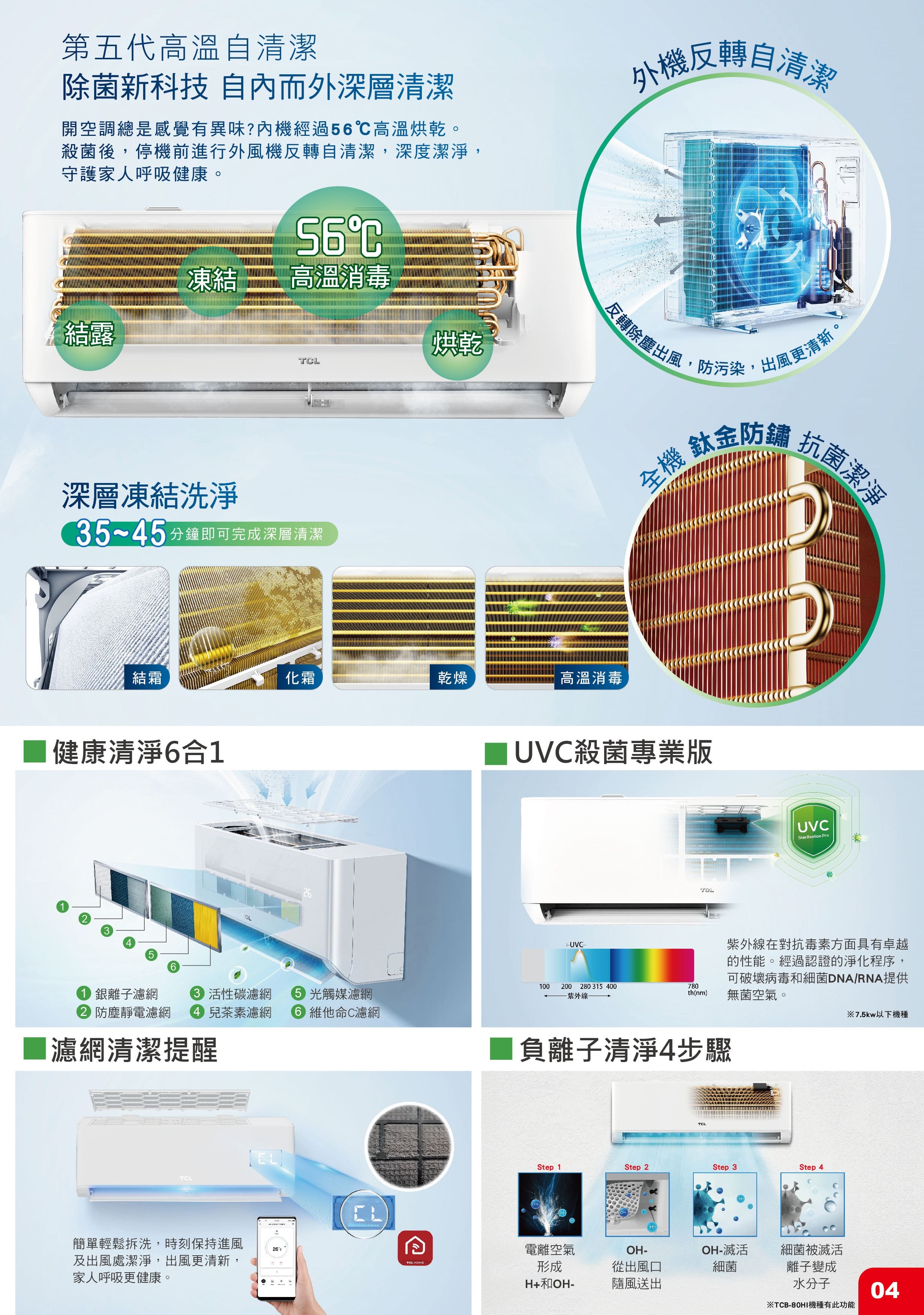 第五代高溫自清潔除菌新科技 自內而外深層清潔開空調總是感覺有異味?內機經過高溫烘乾殺菌後停機前進行外風機清潔,深度潔淨,守護家呼吸健康。外機反轉自清潔5凍結高溫消毒人結露烘乾T深層凍結洗淨35~45分鐘即可完成深層清潔反轉除塵出風,防污染,出風更清新。全機 抗菌潔淨結霜化霜乾燥高溫消毒健康清淨合113456CL26UVC殺菌專業版TOLUVCSterilization Pro紫外線在對抗毒素方面具有卓越的性能。經過認證的淨化程序,可破壞病毒和細菌DNA/NA提供無菌空氣。 銀離子濾網 活性碳濾網 防塵靜電濾網  兒茶素濾網濾網清潔提醒6 光觸媒濾網6 維他命C濾網100200 280 315 400紫外線-780th(nm)■負離子清淨4步驟TCL簡單輕鬆拆洗,時刻保持進風26及出風處潔淨,出風更清新,家人呼吸更健康。CLRTCL HOMETCLStep 1Step 2Step 3Step 4H電離空氣OH-形成從出風口OH-滅活細菌H+和OH-隨風送出※7.5kw以下機種細菌被滅活離子變成水分子※TCB-80HI機種有此功能04