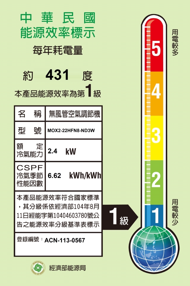 中華民國能源效率標示每年耗電量5約 43 本產品能源效率第1級4名 稱無風管空氣調節機型號 MOX2-22HFN8-ND3W3額定冷氣能力 2.4 CSPF冷氣季節 6.62kWh/kWh因數| 本產品能源效率符合國家標準,其分級係依經濟部104年8月| 11日經能字第10404603780號公|告之能源效率分級基準表標示登錄編號:ACN-113-0567 ENERGY經濟部能源局1級21