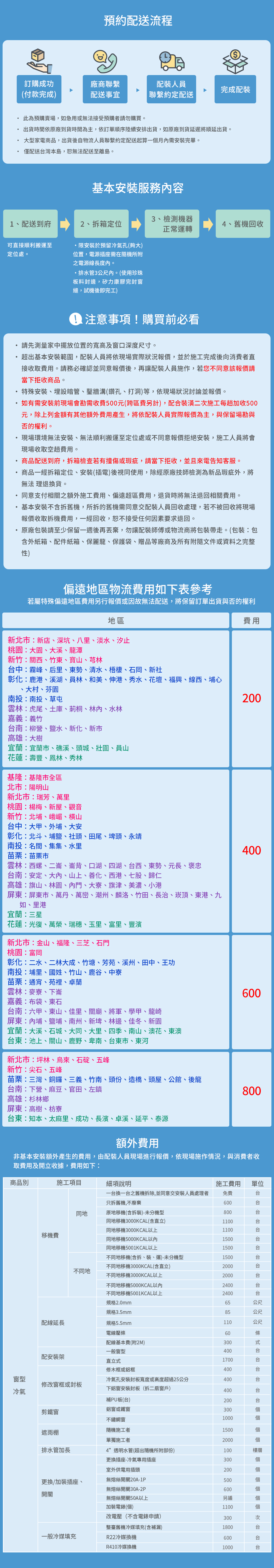 預約配送流程訂購成功廠商聯繫配裝人員完成配裝(付款完成配送事宜聯繫約定配送此為預購賣場,如急用或無法接受預購者請勿購買。出貨時間依原廠到貨時間為主,依訂單順序陸續安排出貨,如原廠到貨延遲將順延出貨。大型家電商品,出貨後自物流人員聯繫約定配送起算一個月安裝完畢。僅配送灣本島,恕無法配送至離島。基本安裝服務容3、檢測機器1、配送到府2、拆箱定位4、舊機回收正常運轉可直接順利搬運至定位處。限安裝於預留冷氣孔(夠大)位置,電源插座需在隨機所附之電源線長度。排水管3公尺。(使用珍珠板料邊,矽力康膠完封窗縫,試機後即完工)注意事項!購買前必看請先測量家中擺放位置的寬高及窗口深度尺寸。超出基本安裝範圍,配裝人員將依現場實際狀況報價,並於施工完成後向消費者直接收取費用。請務必確認並同意報價後,再讓配裝人員施作,若您不同意該報價請當下拒收商品。特殊安裝、埋設暗管、鑿牆溝(鑽孔、打洞)等,依現場狀況討論並報價。如有需安裝前現場會勘需收費500元(跨區費另計),配合裝潢二施工每趟加收500元,除上列金額有其他額外費用產生,將依配裝人員實際報價為主,與保留場勘與否的權利。現場環境無法安裝、無法順利搬運至定位處或不同意報價拒絕安裝,施工人員將會現場收取空趟費用。商品配送到府,拆箱檢查若有撞傷或瑕疵,請當下拒收,並且來電告知客服。商品一經拆箱定位、安裝(插電後視同使用,除經原廠技師檢測為新品瑕疵外,將無法理退換貨。同意支付相關之額外施工費用、偏遠超區費用,退貨時將無法退回相關費用。基本安裝不含拆舊機,所拆的舊機需同意交配裝人員回收處理,若不被回收將現場報價收取拆機費用,一經回收,恕不接受任何因素要求退回。原廠包裝請至少保留一週後再丟棄,勿讓配裝師傅或物流商將包裝帶走。(包裝包含外紙箱、配件紙箱、保麗龍、保護袋、贈品等廠商及所有附隨文件或資料之完整性)偏遠地區物流費用如下表參考若屬特殊偏遠地區費用另行報價或因故無法配送,將保留訂單出貨與否的權利地區新北市新店、深坑、八里、淡水、汐止桃園大園、大溪、龍潭新竹關西、竹東、寶山、芎林中:霧峰、后里、東勢、清水、梧、石岡、新社彰化:鹿港、溪湖、員林、和美、伸港、秀水、花壇、福興、線西、埔心、大村、芬園南投:南投、草屯雲林:虎尾、土庫、莿桐、林內、水林嘉義:義竹南:柳營、水、新化、新市高雄:大樹宜蘭:宜蘭市、礁溪、頭城、壯圍、員山花蓮:壽豐、鳳林、秀林基隆:基隆市全區北市:陽明山新北市:瑞芳、萬里桃園:楊梅、新屋、觀音新竹:北埔、峨嵋、橫山中:大甲、外埔、大安費用200彰化:北斗、埔鹽、社頭、田尾、埤頭、永靖南投:名間、集集、水里400苗栗:苗栗市雲林:西螺、二崙、崙背、口湖、四湖、西、東勢、元長、褒忠南:安定、大內、山上、善化、西港、七股、歸仁高雄:旗山、林園、內門、大寮、旗津、美濃、小港屏東:屏東市、萬丹、萬巒、潮州、麟洛、竹田、長治、頂、東港、九如、里港宜蘭:三星花蓮:光復、萬榮、瑞穗、玉里、富里、豐濱新北市:金山、福隆、三芝、石門桃園:富岡彰化:二水、二林大成、竹塘、芳苑、溪州、田中、王功南投:埔里、國姓、竹山、鹿谷、中寮苗栗:通宵、苑裡、卓蘭雲林:麥寮、下崙嘉義:布袋、東石南:六甲、東山、佳里、關廟、將軍、學甲、龍崎屏東:內埔、鹽埔、南州、、林邊、佳冬、新園宜蘭:大溪、石城、大同、大里、四季、南山、澳花、東澳東:池上、關山、鹿野、卑南、東市、東河新北市:坪林、烏來、石碇、五峰新竹:尖石、五峰苗栗:三灣、銅鑼、三義、竹南、頭份、造橋、頭屋、公館、後龍南:下營、麻豆、官田、左鎮高雄:杉林鄉屏東:高樹、枋寮東:知本、太麻里、成功、長濱、卓溪、延平、泰源額外費用600800非基本安裝額外產生的費用,由配裝人員現場進行報價,依現場施作情況,與消費者收取費用及開立收據,費用如下:商品別施工項目細項說明施工費用 單位一換一之舊機拆除,並同意交安裝人員處理者免費只拆舊機,不廢棄600同地原地移機(含拆裝)-未分機型800台同地移機3000KCAL(含直立)同地移機3000KCAL以上1100台1100台移機費同地移機5000KCAL以內1500台同地移機5001KCAL以上1500台不同地移機(含拆、裝、運)-未分機型1500台不同地移機3000KCAL(含直立)2000台不同地不同地移機3000KCAL以上2000台不同地移機5000KCAL以內2400台不同地移機5001KCAL以上2400台規格2.0mm65公尺規格3.5mm85公尺配線延長規格5.5mm110公尺電線壓條配線基本費(附2M)60條300一般窗型400台配安裝架直立式1700台修木框或鋁框400台窗型冷氣孔安裝封板寬度或高度超過25公分400台修改窗框或封板冷氣下鋁窗安裝封板(拆二扇窗戶)400台補PU板(台)200台剪鐵窗鋁窗或鐵窗300個不鏽鋼窗1000個遮雨棚隨機施工者1500個單獨施工者2000個排水管加長4”透明水管(超出隨機所附部份)100樓層更換插座-冷氣專用插座300個室外供電用插頭200個更換/加裝插座、無熔絲開關20A-1P500個無熔絲開關30A-2P600個開關無熔絲開關50A以上另議個加裝電錶(個)1100個改電壓(不含電錶申請)300次整臺舊機冷媒填充(含補漏)1800台一般冷媒填充RR410冷媒換機22冷媒換機600台1000台