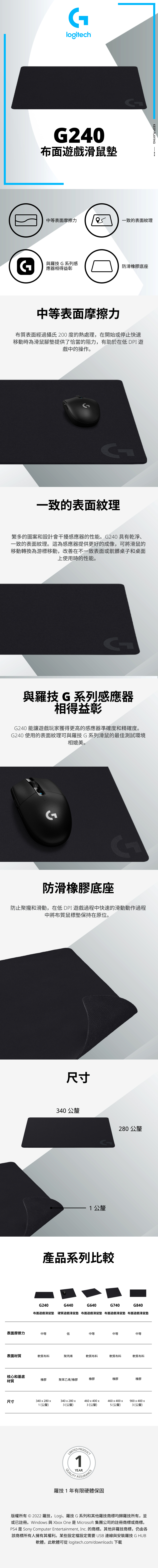 logitech240布面遊戲滑鼠墊GKEEP PLAYING 中等表面摩擦力一致的表面紋理G與羅技G系列感防滑橡膠底座應器相得益彰中等表面摩擦力布質表面經過攝氏200度的熱處理,在開始或停止快速移動時為滑鼠腳墊提供了恰當的阻力,有助於在低 DPI 遊戲中的操作。一致的表面紋理繁多的圖案和設計會干擾感應器的性能。G240 具有乾淨一致的表面紋理。這為感應器提供更好的成像,可將滑鼠的移動轉換為游標移動,改善在不一致表面或骯髒桌子和桌面上使用時的性能。與羅技G系列感應器相得益彰G240 能讓遊戲玩家獲得更高的感應器準確度和精確度。G240 使用的表面紋理可與羅技G系列滑鼠的最佳測試環境相媲美。防滑橡膠底座防止聚攏和滑動,在低 DPI 遊戲過程中快速的滑動動作過程中將布質鼠標墊保持在原位。尺寸340 公釐280 公釐1 公釐產品系列比較G240G440G640G740G840布面遊戲滑鼠 硬質遊戲滑鼠 布面遊戲滑鼠 布面遊戲滑鼠塾 布面遊戲滑鼠塾表面摩擦力中等低中等中等中等表面材質軟質布料聚丙烯軟質布料軟質布料軟質布料核心和基底材質橡膠聚苯乙烯/橡膠橡膠橡膠橡膠尺寸340280 1(公釐)340280 x3(公釐)460x400x3(公釐)LIMITEDQUALITY PRODUCT1YEARFASSURANCE羅技1年有限硬體保固460x400x900x 400x5(公釐)3 (公釐)版權所有 © 2022 羅技Logi、羅技G系列和其他羅技商標均歸羅技所有,並或已註冊。Windows 與Xbox One 是 Microsoft 集團公司的註冊商標或商標。PS4 是 Sony Computer Entertainment, Inc. 的商標。其他非羅技商標,仍由各該商標所有人擁有其權利。某些設定設定需要USB連線與安裝羅技G HUB軟體,此軟體可從 logitech.com/downloads 下載