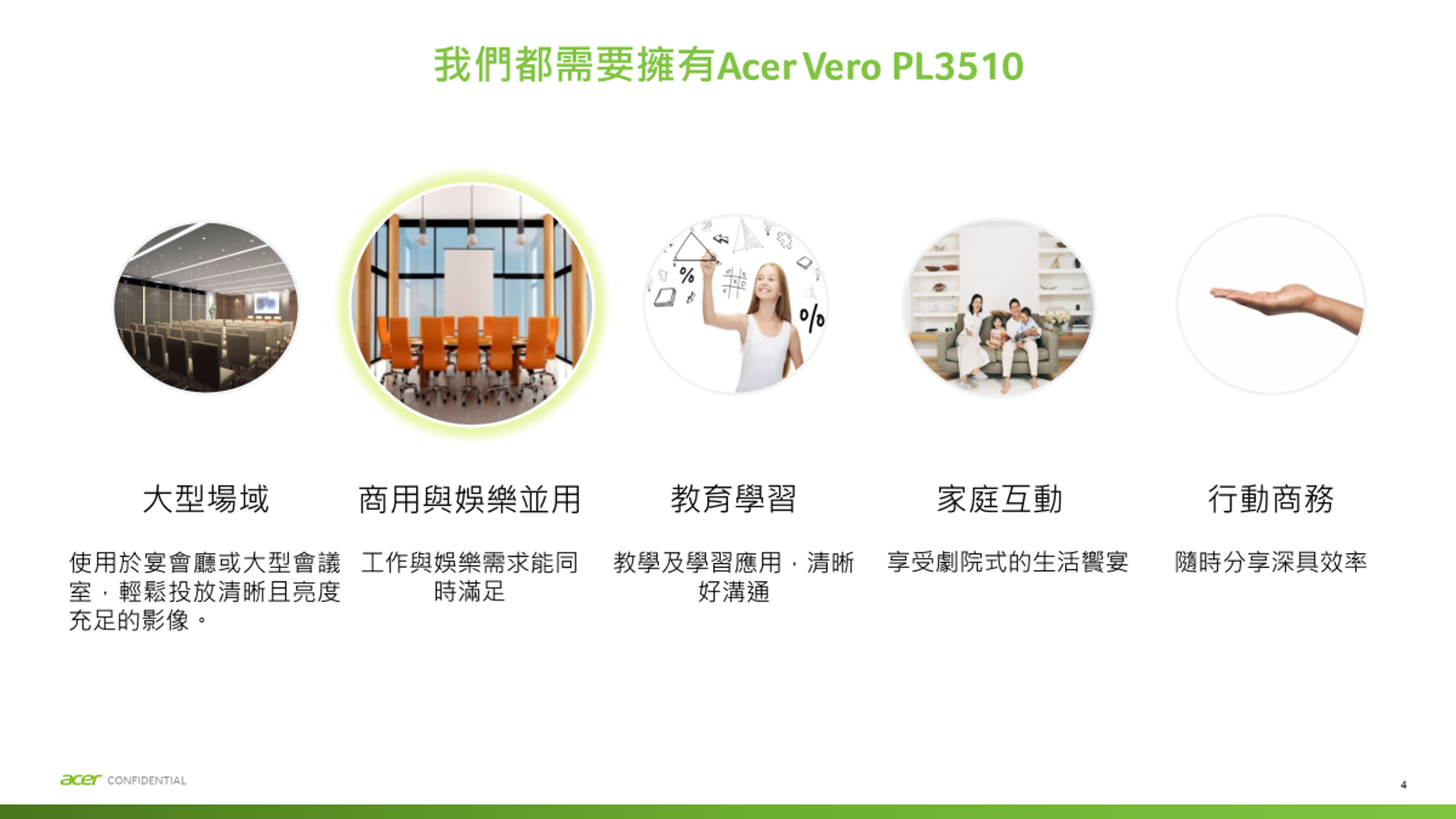 我們都需要擁有Acer Vero PL351%0大型場域商用與娛樂並用教育學習家庭互動行動商務使用於宴會廳或大型會議 工作與娛樂需求能同教學及學習應用,清晰享受劇院式的生活響宴室,輕鬆投放清晰且亮度時滿足好溝通隨時分享深具效率充足的影像。acer CONFIDENTIAL