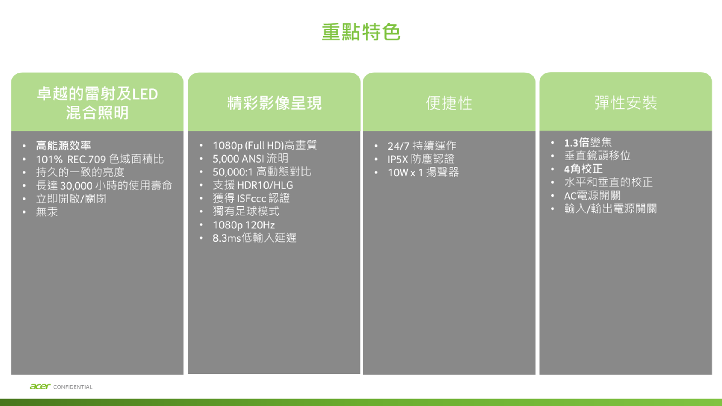 重點特色卓越的雷射及LED混合照明精彩影像呈現高能源效率1080p (Full HD)高畫質101% REC709 色域面積比5,000 ANSI 流明持久的一致的亮度50,000:1 高動態對比 IP5X防塵認證長達30,000小時的使用壽命支援HDR10/HLG便捷性24/7 持續運作揚聲器4角校正彈性安裝13倍變焦垂直鏡頭移位 水平和垂直的校正立即開啟/關閉.獲得ISF 認證無汞.獨有足球模式AC電源開關輸入/輸出電源開關acer CONFIDENTIAL1080p 120Hz低輸入延遲