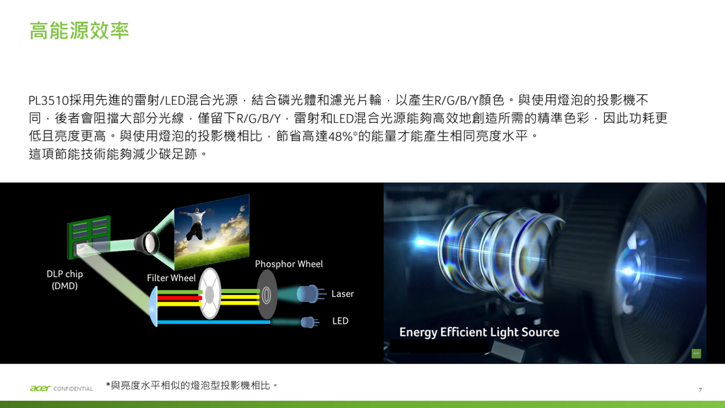 高能源效率PL351採用先進的雷射LED混合光源結合磷光體和濾光片輪,以產生R/G/B/Y顏色。與使用燈泡的投影機不同,後者會阻擋大部分光線,僅留下R/G/B/Y,雷射和LED混合光源能夠高效地創造所需的精準色彩,因此功耗更低且亮度更高。與使用燈泡的投影機相比,節省高達48%*的能量才能產生相同亮度水平。這項節能技術能夠減少碳足跡。Phosphor WheelDLP chip(DMD)Filter Wheel0LaserLEDEnergy Efficient Light Sourceacer CONFIDENTIAL*與亮度水平相似的燈泡型投影機相比。7