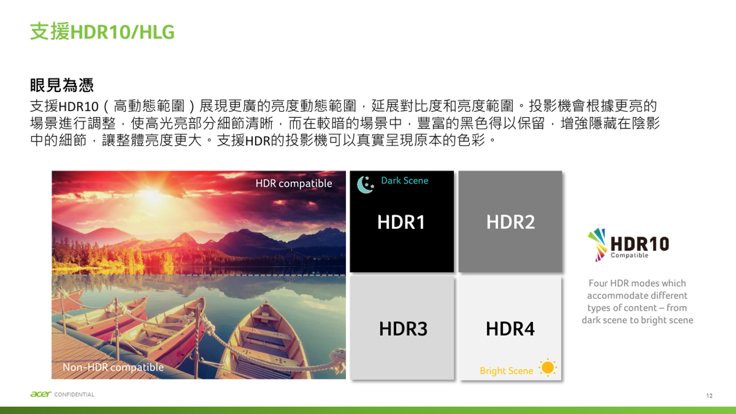 支援HDR10/HLG眼見為憑支援HDR10(高動態範圍)展現更廣的亮度動態範圍,延展對比度和亮度範圍。投影機會根據更亮的場景進行調整,使高光亮部分細節清晰,而在較暗的場景中,豐富的黑色得以保留,增強隱藏在陰影中的細節,讓整體亮度更大。支援HDR的投影機可以真實呈現原本的色彩。NonHDR compatibleacer CONFIDENTIALHDR compatibleDark SceneHDR1HDR2HDR3HDR4Bright SceneHDR10CompatibleFour HDR modes whichaccommodate differenttypes of content - fromdark scene to bright scene12