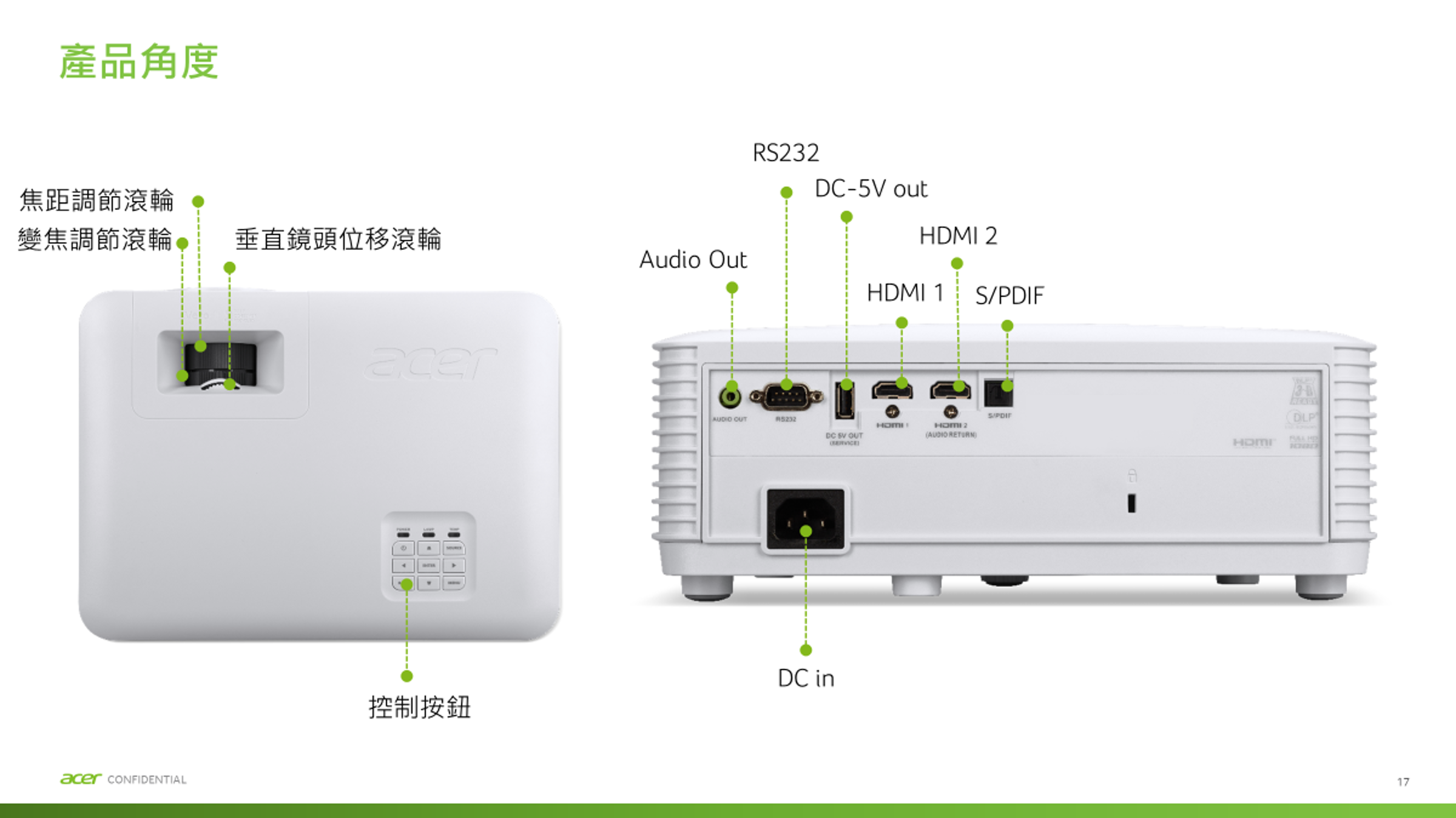 產品角度焦距調節滾輪變焦調節滾輪垂直鏡頭位移滾輪RS232-5V outHDM 2Audio Out 1SPDIFacer CONFIDENTIALacer OUTDC  OUTDC in控制按鈕AUDIO RETURNS/PDIFIHDMIREADY17