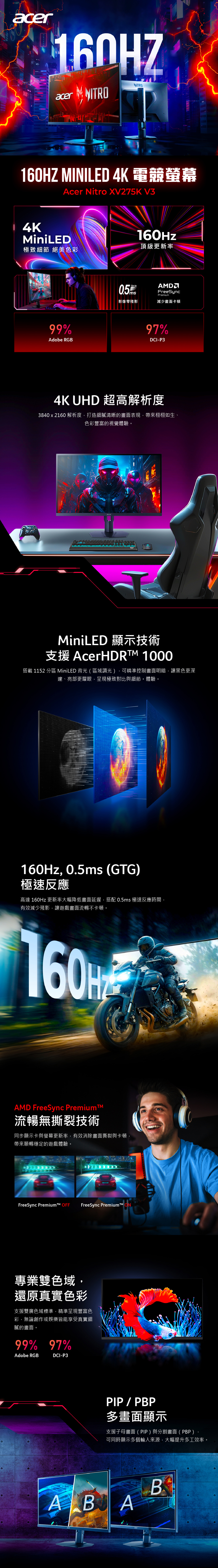 acerZacer 160HZ MINILED 4K 電競螢幕Acer Nitro XV275K V3 4KMiniLED極致細節 絕美色彩160Hz頂級更新率99%Adobe RGBUp to影像零殘影FreeSyncPremium減少畫面卡頓97%DI-P34K UHD 超高解析度3840 x 2160 解析度,打造細膩清晰的畫面表現,帶來栩栩如生、色彩豐富的視覺體驗。CMiniLED 顯示技術支援 AcerHDRT 1000搭載 1152 分區 MiniLED 背光 ( 區域調光),可精準控制畫面明暗,讓黑色更深邃、亮部更耀眼,呈現極致對比與細節。體驗。160Hz, 0.5ms (GTG)極速反應高達 160Hz 更新率大幅降低畫面延遲,搭配 0.5ms 極速反應時間,有效減少殘影,讓遊戲畫面流暢不卡頓。160HAMD FreeSync Premium流暢無撕裂技術同步顯示卡與螢幕更新率,有效消除畫面撕裂與卡頓,帶來順暢穩定的遊戲體驗。FreeSync Premium OFF FreeSync Premium專業雙色域,還原真實色彩支援雙廣色域標準,精準呈現豐富色彩,無論創作或娛樂皆能享受真實細膩的畫面99% 97%Adobe RGBDCI-P3PIP/PBP多畫面顯示支援子母畫面(PIP)與分割畫面(PBP)可同時顯示多個輸入來源,大幅提升多工效率。ABAB