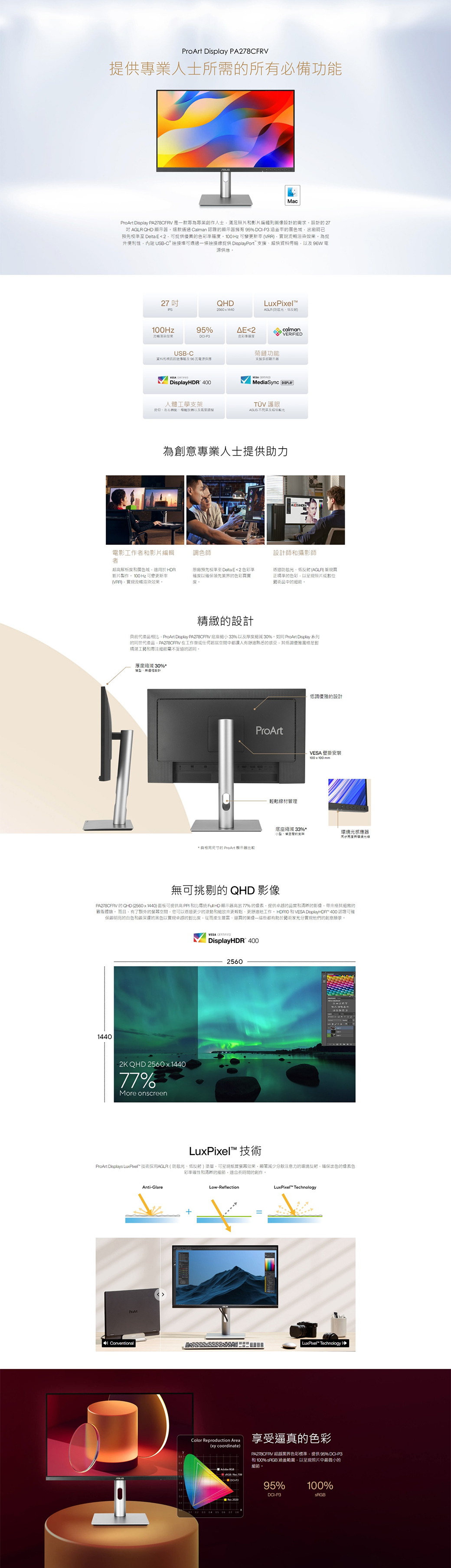 ProArt Display PA78CFRV供專業人士所需所有必備功能MacProArt Display PA78CFRV 是一款專為專業創作人士滿足照片影片編輯到需求設計的 27吋  QHD 顯示器這款通過 Calman 認證的顯示器擁有 95% 的色域出廠時已預先校準至 Delta E2提供優異的色彩準確 變(流暢渲染效果為提升便利性內建 USB-C連接埠可透過一條連接線提供 DisplayPort支援超快資料輸以W電源供27 QHD25601440AE2(光calmanVERIFIEDHz95%流暢渲染效果-P3色彩準確度USB-C資料和視訊訊號96供應菊鏈功能支援多顯示器  DisplayHDR 4MediaSync 人體工學支架應轉以及 護眼ASUS 不閃及為創意專業人士提供助力ALEXANDRA電影工作和影片編輯者調色師超高解析度和色域適於HDR影片製作 100 Hz 可變更新率(VRR流暢渲染效果原廠預先校準至 Delta 2 色彩準確度以確保領先的色彩實度設計師和攝影師透過防眩光低反射(AGLR)重現真正精準的色彩以照片或數位藝術品中的。精緻的設計前代產品相比ProArt Display  底座 33%以及厚度縮減30%。 ProArt Display 系列的同世代產品PA278CFRV 在或任何起居中都讓人有舒適熟悉的感受其低調優雅風格是精湛工藝和專注細節毫不妥協的認同。厚度縮減30%設計ProArt輕鬆線材管理* 相同尺寸的 ProArt 顯示器比較底座縮減 33%*的低調優雅的設計VESA 壁掛安裝100 x 100 mm環境光感應器用與境光線無可挑剔的 QHD 影像PA278CFRV 的 QHD (2560x1440) 面板可提供高  和比傳統 顯示器高出77%的像素提供卓越的品質和清晰的影像極其細緻的觀看體驗。而且有了额外的空間。您可以透過更少的滾動和來更輕鬆、更舒適地工作。HDRIO 和 VESA DisplayHDR 400 認證可確保最明亮的白色和最的黑色以卓越的對比度從而產生、的圖像這些都有助於充分實現他們的創意願景。14402K QHD 2560x144077%More onscreenVESA CERTIFIEDDisplayHDR 4002560LuxPixel 技術ProArt Displays ™ 技術採用AGLR(防眩光、低反射)可效果顯著減少分散注意力的環境反射確保出色的像素色彩準確性和清晰的細節適合長時間的創作。ConventionalAnti-Glare+Low-ReflectionLuxPixel TechnologyLuxPixel™ Technology Color Reproduction Area(xy coordinate)享受逼真的色彩PA278CFRV 超越業界色彩標準提供 95% DCI-P3和 100% sRGB 涵蓋範圍,以呈現照片中最微小的細節。00-P395%100%DCI-P3 Rec2000