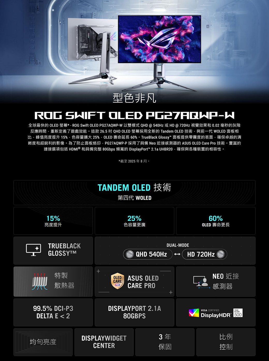 型色非凡ROG SWIFT OLED PG27AQWPW全球最快的 OLED 螢幕*- ROG Swift OLED PG27AQWP-W以雙模式 QHD@540Hz 或HD@720Hz 視覺效果和0.02毫秒的灰階反應時間重新定義了遊戲效能這款26.5QHD OLED 螢幕採用全新的 Tandem OLED 技術與前一代 WOLED 面板相峰值亮度提升15%色容量擴大25%OLED壽命延長 60%。TrueBlack Glossy 面板提供零霧度的表面確保卓越的清晰度和超銳利的影像。為了防止面板烙印PG27AQWP-P採用了具備 Neo 近接感測器的 ASUS OLED Care Pro 技術。豐富的連接選項包括 HDMI® 和具備完整 80Gbps 頻寬的 DisplayPort 2.1a UHBR20確保與各種裝置的相容性。*截至2025年8月。15%亮度提升TRUEBLACKGLOSSYTMTANDEM OLED 技術第四代 WOLED25%色容量更廣QHD 540Hz60%OLED 壽命更長DUAL-MODE-HD 720Hz特製OLED ASUS OLEDCARE散熱器PROCARE PRO99.5% DCI-P3DELTA E 2DISPLAYPORT 2.1A80GBPS 近接感測器VESA CERTIFIEDDisplayHDR 500DISPLAYWIDGET3年比例均勻亮度CENTER保固控制