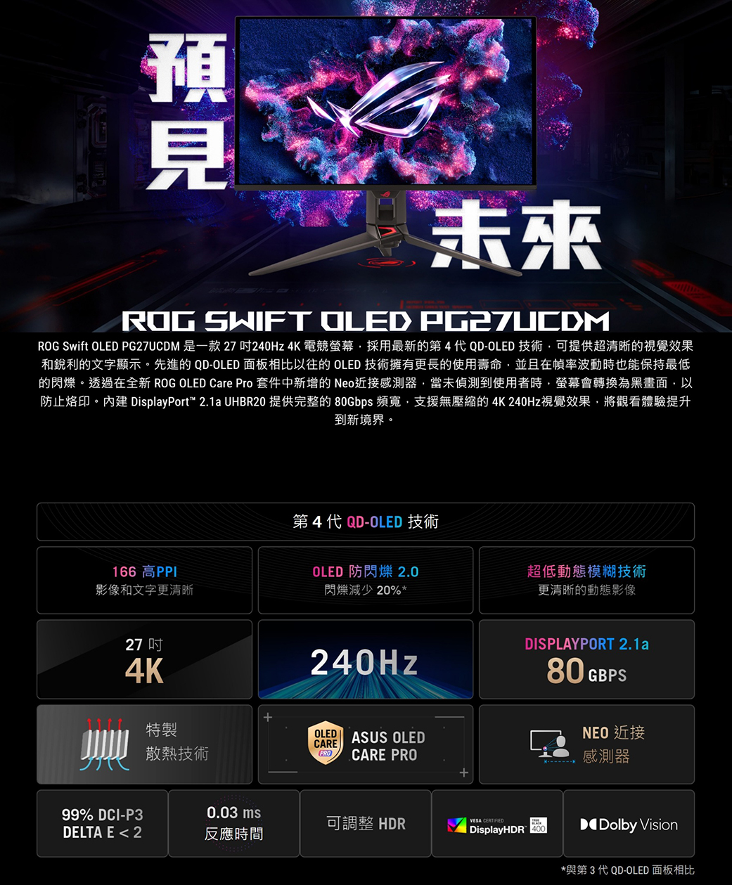 未來ROG SWIFT  PG27UCDMROG Swift OLED PG27UCDM 是一款27240Hz 4K 電競採用最新的第4代QD-OLED 技術可提供超清晰的視覺效果和銳利的文字顯示。先進的QD-OLED 面板相比以往的 OLED 技術擁有更長的使用壽命並且在幀率波動時也能保持最低的閃爍。透過在全新 ROG OLED Care Pro 套件中新增的Neo近接感測器當未偵測到使用者時,螢幕會轉換為黑畫面,以防止烙印。內建 DisplayPort™ 2.1a UHBR20 提供完整的80Gbps 頻寬,支援無壓縮的4K240Hz視覺效果,將觀看體驗提升到新境界。第4代 QD-OLED 技術166 高PPLOLED 防閃爍 2.0影像和文字更清晰閃爍減少20%*超低動態模糊技術更清晰的動態影像27 4K240HzOLED ASUS OLED CARE PRO特製CARE散熱技術DISPLAYPORT 2.1a80GGBPS 近接感測器99% DCI-P30.03ms可調整 HDRVESA CERTIFIEDDELTA E  2反應時間DisplayHDRDolby Vision*與第3代 QD-OLED 面板相比