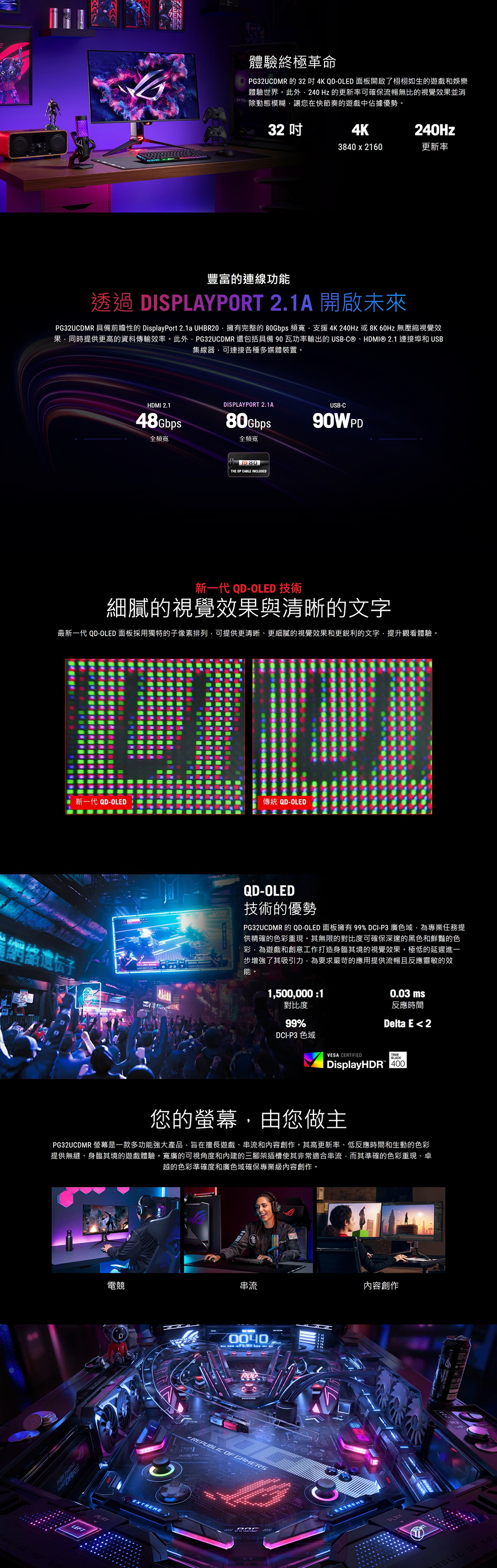 體驗終極革命PG32UCDMR 的 32 4K QD-LED 面板開啟了栩栩如生的遊戲和娛樂體驗世界。此外240Hz 的更新率可確保流暢無比的視覺效果並消除動態模糊讓您在快節奏的遊戲中佔據優勢。32 4K240Hz3840 2160更新率豐富的連線功能透過 DISPLAYPORT 2.1A 開啟未來PG32UCDMR 具備前瞻性的 DisplayPort 2.1a UHBR20擁有完整的80Gbps 支援4K240Hz或8K60Hz 無壓縮視覺效果同時提供更高的資料傳輸效率。此外PG32UCDMR 還包括具備90瓦功率輸出的USB-C®、HDMI®2.1 埠 USB集線器可連接各種多媒體裝置。DISPLAYPORT 2.1AUSB-CHDMI 2.148Gbps 頻寬80Gbps全頻寬90WPDTHE CABLE INCLUDED新一代 QD-OLED 技術細膩的視覺效果與清晰的文字最新一代 QD-OLED 面板採用獨特的子像素排列可提供更清晰、更細膩的視覺效果和更銳利的文字,提升觀看體驗。L新一代 QD-OLED傳統 QD-OLED遺伝子QD-OLED技術的優勢PG32UCDMR 的 QD-OLED 面板擁有99%DCI-P3 廣色域,為專業任務提供精確的色彩重現。其無限的對比度可確保深邃的黑色和鮮豔的色彩,為遊戲和創意工作打造身臨其境的視覺效果。極低的延遲進一步增強了其吸引力,為要求嚴苛的應用提供流暢且反應靈敏的效能。1,500,000:1對比度99%DCI-P3 色域0.03ms反應時間Delta E 2VESA CERTIFIEDDisplayHDR 400您的螢幕,由您做主PG32UCDMR 螢幕是一款多功能強大產品,旨在擅長遊戲、串流和內容創作。其高更新率、低反應時間和生動的色彩提供無縫、身臨其境的遊戲體驗。寬廣的可視角度和內建的三腳架插槽使其非常適合串流,而其準確的色彩重現、卓越的色彩準確度和廣色域確保專業級內容創作。OLEFT電競串流PLAY0040REPUBLIC GAMERS內容創作EXTREME OF
