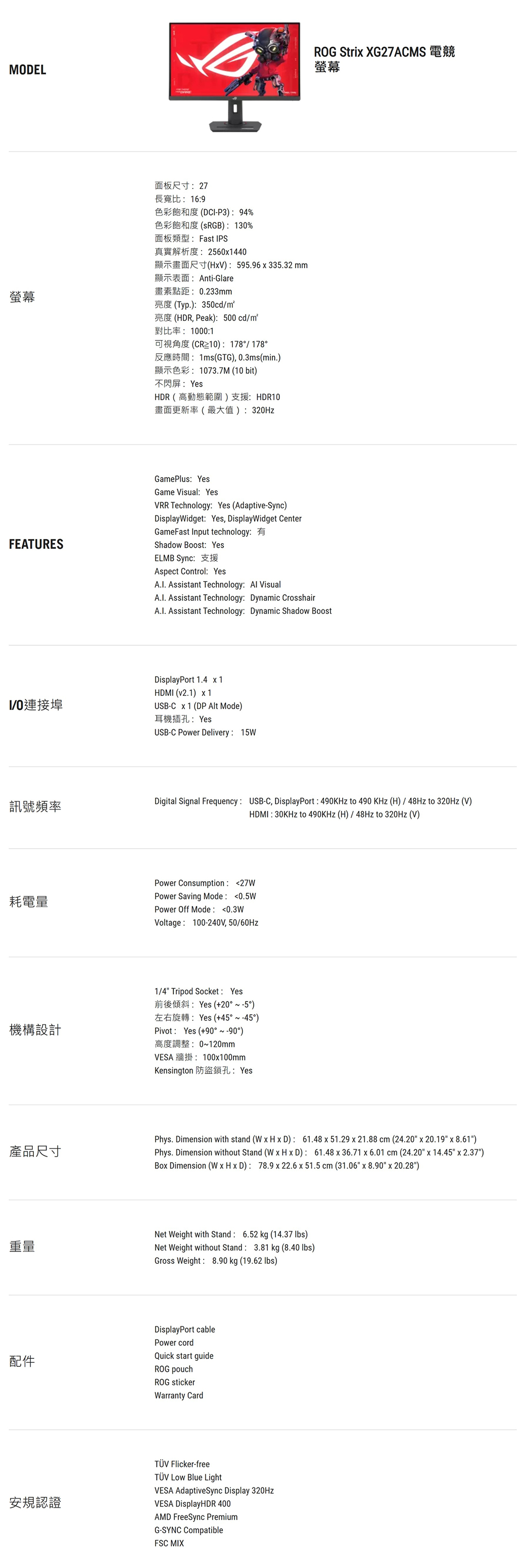MODEL面板尺寸27長寬比169螢幕DCI-P3 94%( 130%面板類型Fast IPS真實解析度25601440( 59596  33532 mmnti-Glare畫素點距0.233mm(Typ.) 350cd(HDR Peak) 500 cd對比率 10001可視角度(CR≥10) 178/1781ms(GTG), (min.)顯示色彩1073.7M (10 bit)不閃 YesHDR(高動態範圍)支援HDR10畫面更新率(最大值)320HzROG Stri XG27ACMS螢幕FEATURESGamePlus YesGame Visual: YesVRR Technology: Yes (Adaptive-Sync)DisplayWidget: Yes, DisplayWidget CenterGameFast Input technology:Shadow Boost: YesELMB Sync:支援Aspect Control: Yes Assistant Technology: Al VisualA.I. Assistant Technology: Dynamic CrosshairA.I. Assistant Technology: Dynamic Shadow Boost連接埠訊號頻率耗電量DisplayPort 1.4  1HDMI (v2.1)  1USB-C  1 (DP Alt Mode)耳機插孔: YesUSB-C Power Delivery: 15WDigital Signal Frequency: USB-C, DisplayPort: 490 to 490 KHz (H) / 48Hz to 320Hz (V)HDMI: 30KHz to 490KHz (H) / 48Hz to 320Hz (V)Power Consumption: 27WPower Saving Mode: 0.5WPower Off Mode: 0.3WVoltage: 100-240V, 50/A機構設計產品尺寸重量配件1/4 Tripod Socket: YesYes (20  )Yes (+45  -45)Pivot Yes (+90°  °)高度調整:0~120mmVESA 100100mmKensington 防盜鎖孔: YesPhys. Dimension with stand (W  H  D): 61.48  51.29  21.88 cm (24.20  20.19  )Phys. Dimension without Stand (W  H x D): 61.48 x 36.71 x 6.01 cm (24.20 x 14.45 x 2.37)Box Dimension (W x H x D): 78.9 x 22.6 x 51.5 cm (31.06 x 8.90 x 20.28)Net Weight with Stand: 6.52 kg (14.37 lbs)Net Weight without Stand: 3.81 kg (8.40 lbs)Gross Weight: 8.90 kg (19.62 lbs)DisplayPort cablePower cordQuick start guideROG pouchROG stickerWarranty Card安規認證TÜV Flicker-freeTÜV Low Blue LightVESA AdaptiveSync Display 320HzVESA DisplayHDR 400AMD FreeSync PremiumG-SYNC CompatibleFSC MIX