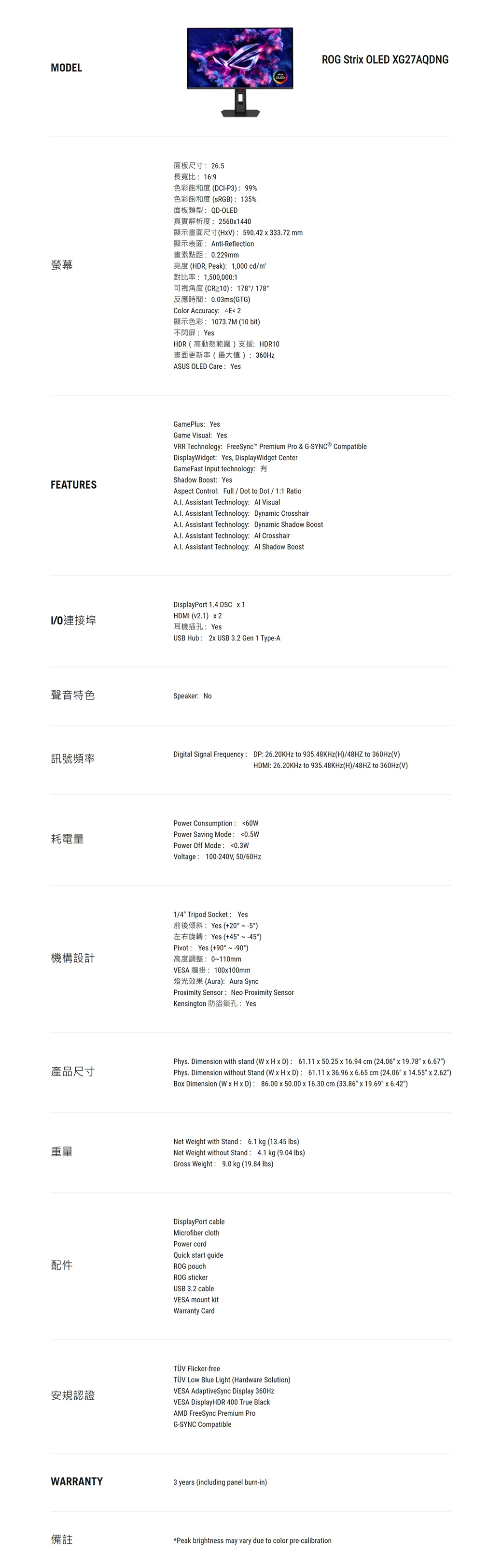 MDEL面板尺寸265長寬比169DCP3 99%() 135%螢幕QD-OLED真實解析度 25601440() 59042  333.72 mmnti-Reflection畫素點距 0.229mm(HDR, Peak) 1,000 cd對比率1,500,0001可視角度(CR≥10) 178178反應時間 0.03ms(GTG)Color Accuracy 2 1073.7M (10 bit)不閃屏 YesHDR(高動態範圍)支援HDR10畫面更新率(最大值)360HzASUS OLED Care YesROG Stri OLED XG27AQDNGFEATURESGamePlus: YesGame Visual: YesVRR Technology: FreeSync Premium Pro & G- CompatibleDisplayidget: Yes, DisplayWidget CenterGameFast Input technology:Shadow Boost: YesAspect Control: Full  Dot to Dot / 1:1 RatioA.I. Assistant Technology:  VisualA.I. Assistant Technology: Dynamic CrosshairA.I. Assistant Technology: Dynamic Shadow BoostA.I. Assistant Technology:  CrosshairA.I. Assistant Technology:  Shadow BoostI/O連接埠DisplayPort 1.4 DSC  1HDMI ()  2耳機插孔: YesUSB Hub 2 USB   1 Type-A聲音特色Speaker: No訊號頻率耗電量機構設計產品尺寸重量安規認證Digital Signal Frequency: DP: 26.20KHz to 935.48KHz(H)/48HZ to 360Hz(V)HDMI: 26.20KHz to 935.48KHz(H)/48HZ to 360Hz(V)Power Consumption: Power Saving Mode: 0.5WPower Off Mode: 0.3WVoltage: 100-240V, 50/60Hz1/4 Tripod Socket: YesAYes (20  )Yes (+45  )Pivot Yes (+90° -90°)高度調整:0~110mmVESA100100mm(Aura): Aura SyncProimity Sensor: Neo Proimity SensorKensington 防盜鎖孔: YesPhys. Dimension with stand (W  H  D): 61.11 x 50.25 x 16.94 cm (24.06 x 19.78 x 6.67)Phys. Dimension without Stand (W x H x D): 61.11 x 36.96 x 6.65 cm (24.06 x 14.55 x )Box Dimension (W x H x D): 86.00 x 50.00 x 16.30 cm (33.86 x 19.69 x 6.42)Net Weight with Stand: 6.1 kg (13.45 )Net Weight without Stand: 4.1 kg (9.04 lbs)Gross Weight: 9.0 kg (19.84 lbs)DisplayPort cableMicrofiber clothPower cordQuick start guideROG pouchROG stickerUSB 3.2 cableVESA mount kitWarranty Card Flicker-freeTÜV Low Blue Light (Hardware Solution)VESA AdaptiveSync Display 360HzVESA DisplayHDR 400 True BlackAMD FreeSync Premium ProG-SYNC CompatibleWARRANTY3 years (including panel burn-in)備註Peak brightness may vary due to color pre-calibration