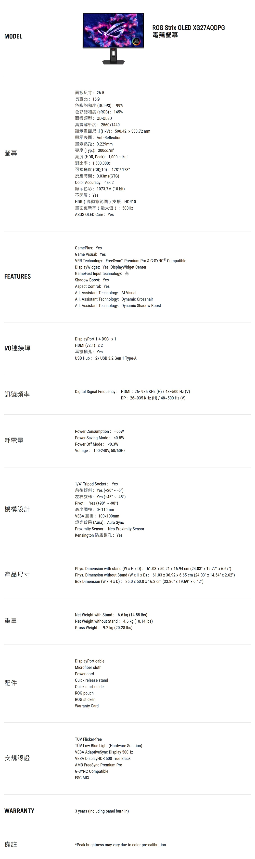 MODELROG Stri OLED XG27QDPG電競螢幕OLED螢幕面板尺寸265長寬比 169DCI-P3 99%( 145%QD-OLED真實解析度 25601440( 59042  333.72 mmAnti-Reflection畫素點距 0.229mm(Typ.) 300cd(HDR, Peak) 1,000 cd對比率1,500,0001可視角度(CR≥10) 178/1780.03ms(GTG)Color Accuracy E2顯示色彩1073.7M (10 bit)不閃屏 YesHDR(高動態範圍)支援HDR10畫面更新率(最大值)500ASUS OLED Care YesFEATURESGamePlus: YesGame Visual: YesVRR Technology: FreeSync Premium  & G- CompatibleDisplayidget: Yes, DisplayWidget CenterGameFast Input technology:Shadow Boost: YesAspect Control: Yes Assistant Technology:  Visual Assistant Technology: Dynamic Crosshair Assistant Technology: Dynamic Shadow Boost連接埠DisplayPort 1.4 DSC  1HDMI ()  2耳機插孔:YesUSB Hub:  USB 3.2 Gen 1 Type-A訊號頻率Digital Signal Frequency: HDMI 26935  (H) / 48500 Hz (V)DP 26935  (H) / 48500 Hz (V)耗電量機構設計產品尺寸重量安規認證Power Consumption: 65WPower Saving Mode: 0.5WPower Off Mode: Voltage: 100-240V, 50/60Hz1/4 Tripod Socket: YesAYes (20  )Yes (45  )Pivot Yes (+90°  °)高度調整:0~110mmVESA 100100mm(Aura): Aura SyncProimity Sensor: Neo Proimity SensorKensington 防盜鎖孔: YesPhys. Dimension with stand (W  H  D): 61.03 x 50.21 x 16.94 cm (24.03 x 19.77 x 6.67)Phys. Dimension without Stand (W x H x D): 61.03 x 36.92 x 6.65 cm (24.03 x 14.54 x 2.62)Box Dimension (W x H x D): 86.0 x 50.0 x 16.3 cm (33.86 x 19.69 x 6.42)Net Weight with Stand: 6.6 kg (14.55 )Net Weight without Stand: 4.6 kg (10.14 lbs)Gross Weight 9.2 kg (20.28 lbs)DisplayPort cableMicrofiber clothPower cordQuick release standQuick start guideROG pouchROG stickerWarranty CardTÜV Flicker-freeTÜV Low Blue Light (Hardware Solution)VESA AdaptiveSync Display 500HzVESA DisplayHDR 500 True BlackAMD FreeSync Premium ProG-SYNC CompatibleFSC MIXWARRANTY3 years (including panel burn-in)備註Peak brightness may vary due to color pre-calibration