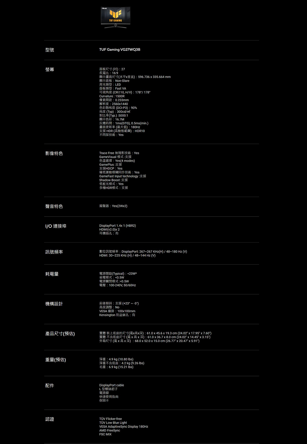 型號螢幕影像特色 GAMNGTUF Gaming G27WQ3B面板尺寸(27長比16:9顯示畫面尺寸(水平):596.736335.664 mm顯示面板:n-Glare背光類型:LED面板類型:Fast VA可視角度(CR10,HV): 178/178Curvature: 1500R像素間距:0.233mm解析度:25601440色彩飽和度 (DCI-P3):90%亮度 (Typ):300cd/mi對比率(Typ.):5000:1顯示色彩:16.7M反應時間:1ms(GTG), 0.5ms(min.)畫面更新率(最大值):180Hz支援 HDR (高動態範圍):HDR10不閃屏技術:YesTrace Free 無技術:YesGameVisual 模式:支援色溫選擇:Yes(4 modes)GamePlus:支援支援HDCP: Yes極低運動模糊同步技術: YesGameFast Input technology:支援Shadow Boost:支援低藍光模式:Yes多種HDR模式:支援聲音特色揚聲器:Yes(2W2)I/O 連接埠訊號頻率耗電量機構設計產品尺寸(預估)DisplayPort 1.4x 1 (HBR2)HDMI(v2.0)x2耳機插孔:有數位訊號頻率:DisplayPort: 267~267 KHz(H)/48~180 Hz (V)HDMI: 30~225 KHz(H)/48~144Hz(V)電源開啟(Typical):23w*省電模式:電源關閉模式:0.5W電壓:100-240V,50/60Hz前後傾斜:支援 (+23~-5°)高度調整:NoVESA 掛:100x100mmKensington 防盜鎖孔:有實體 裝上底座的尺寸(寬x高x深):61.0x45.6 x 19.3 cm (24.02 x 17.95 x 7.60)實體 不含底座尺寸(寬x高x深):61.0 x 36.7 x 8.0 cm (24.02 x 14.45 x 3.15)外箱尺寸(寬x高x深):68.0 x 52.0 x 15.0 cm (26.77 x 20.47 x 5.91)重量(預估)淨重:4.9 kg (10.80 )淨重不含底座:4.2 kg (9.26 lbs)配件毛重:6.9 kg (15.21 lbs)DisplayPort cableL型螺絲起子電源線快速使用指南保固卡認證 Flicker-free  Blue LightVESA AdaptiveSync Display 180HzAMD FreeSyncFSC MIX