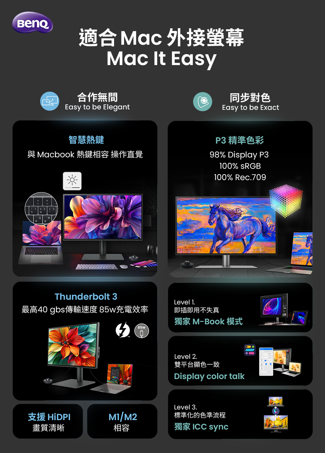 適合 Mac 外接螢幕Mac  Easy合作無間Easy to be Elegant同步對色Easy to be Exact智慧熱鍵與 Macbook 熱鍵相容 操作直覺Thunderbolt 3Level 1.P3 精準色彩98% Display P3100% sRGB100% Rec.709最高40 gbs傳輸速度 85w充電效率即插即用不失真獨家 M-Book 模式85wLevel 2.雙平台顯色一致Display color talkLevel 3.支援 HiDPIM1/M2標準化的色準流程畫質清晰相容獨家