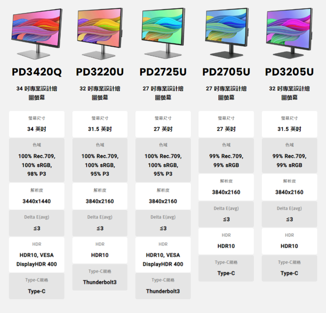 PD3420QPD3220UPD2725U34專業設計繪圖螢幕32專業設計繪圖螢幕27專業設計繪圖螢幕PD2705U27專業設計繪圖螢幕PD3205U32專業設計繪圖螢幕螢幕尺寸螢幕尺寸螢幕尺寸螢幕尺寸34 英吋31.5 英吋27 英吋27 英吋色域色域色域色域100% Rec.709,100% Rec.709,100% Rec.709,99% Rec.709,100% ,100% sRGB,100% sRGB,99% sRGB98% P395% P395% P3解析度解析度解析度3440x14403840x21603840x2160Delta E(avg)Delta E(avg)Delta E(avg)≤3≤3≤3螢幕尺寸31.5 英吋色域99% Rec.709,99% sRGB解析度3840x2160Delta E(avg)≤3解析度3840x2160Delta E(avg)≤3HDRHDR10, VESAHDRHDRHDRHDRHDR10HDR10HDR10HDR10, VESADisplayHDR 400DisplayHDR 400Type-C規格Type-C規格Type-C規格Type-CType-CType-C規格Thunderbolt3Type-C規格Type-CThunderbolt3