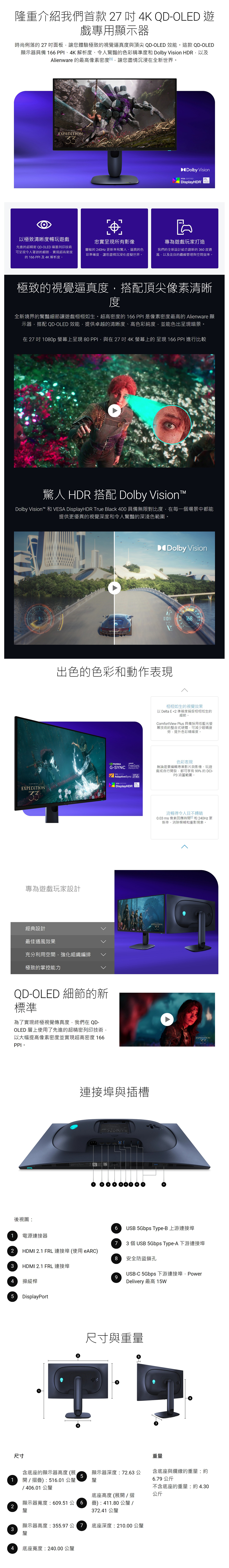 隆重介紹我們首款 27 4K QD-OLED 遊專用顯示器時尚俐落 27面板讓您體驗極致的視覺逼真度頂尖 QD-OLED 效能這款 QD-OLED顯示器具備 166 PPI、4K 解析度、令人驚豔的色彩精準度和 Dolby Vision HDR以及Alienware 的最高像素密度讓您盡情沉浸在全世界。EXPEDITION33以極致清晰度暢玩遊戲忠實所有影像先進的超精密 QD-OLED 噴墨列印技術可呈現令人著迷的細節實現超高密度的166 PPI及4K解析度。靈敏的 240Hz 更新和驚人、逼真的色彩準確度讓您盡情沉浸在虛擬世界。Dolby Vision DisplayHDR 400專為遊戲玩家打造我們的全新設計結合創新的360 度通風以及改良的管理與空間效率。極致的視覺逼真度搭配頂尖像素清晰度全新境界的驚豔細節讓遊戲栩栩如生。超高密度的166PPI是像素密度最高的 Alienware 顯示器搭配 QD-OLED 效能提供卓越的清晰度、高色彩純度,並能色出呈現暗景。在 27 吋 1080p 幕上呈現 80 PPI,與在 27 吋 4K 螢幕上的 呈現 166 PPI 進行比較驚人 HDR 搭配 Dolby Vision™Dolby Vision™ 和 VESA DisplayHDR True Black 400 具備無限對比度,在每一個場景中都能提供更優異的視覺深度和令人驚豔的深淺色範圍。56EXPEDITION33DDolby Vision出色的色彩和動作表現專為遊戲玩家設計經典設計最佳通風效果充分利用空間,強化組織編排極致的掌控能力168栩栩如生的視覺效果以 Delta E 2 準確度捕捉栩栩如生的細節。ComfortView Plus 具備採用低藍光螢幕技術的整合式硬體,可減少眼睛疲勞,提升色彩精確度。FreeSyncG-SYNC ProVESA CERTIFIEDDISPLAYAdaptiveSync 240DisplayHDR 400色彩表現無論是要編輯專業影片與影像、玩遊戲或自行發,都可享有99%的 DCI-P3 涵蓋範圍。 QD-OLED 細節的新標準流暢得令人目不轉睛0.03ms 像素回應時間和240Hz 更新率,模糊和重影現象。EXPEDITION33為了實現終極視覺傳真度,我們在 QD-OLED 層上使用了先進的超精密列印技術,以大幅提高像素密度並實現超高密度 166PPI。EXPEDITION33後視圖:連接埠與插槽6USB 5Gbps Type-B上游連接埠1 電源連接器73 個 USB 5Gbps Type-A 下游連接埠2 HDMI 2.1 FRL 連接埠使用ARC)8 安全防盜鎖孔3 HDMI 2.1 FRL 連接埠USB-C 5Gbps 下游連接埠,Power94 操縱桿Delivery 最高 15W5 DisplayPort尺寸尺寸與重量重量含底座的顯示器高度(展顯示器深度:72.63 公含底座與纜線的重量:約51(開/摺疊):516.01 公釐/406.01公釐顯示器寬度:609.51 公釐6.79 公斤不含底座的重量: 約 4.30底座高度(展開/摺公斤6疊):411.80 公釐 /2釐372.41 公釐顯示器高度:355.97公 7 底座深度:210.00 公釐3釐4 底座寬度:240.00 公釐